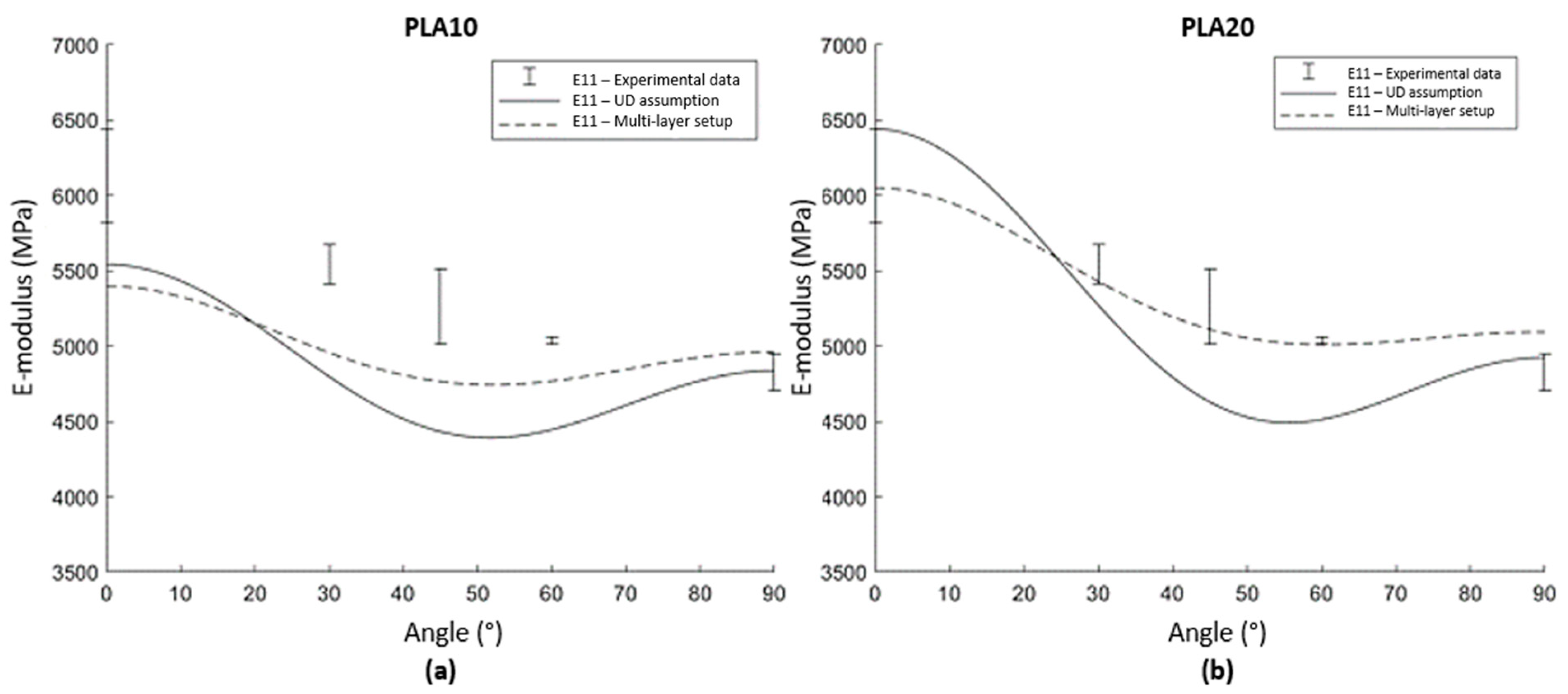 Polymers 15 02239 g012 Polymers 15 02239 g012