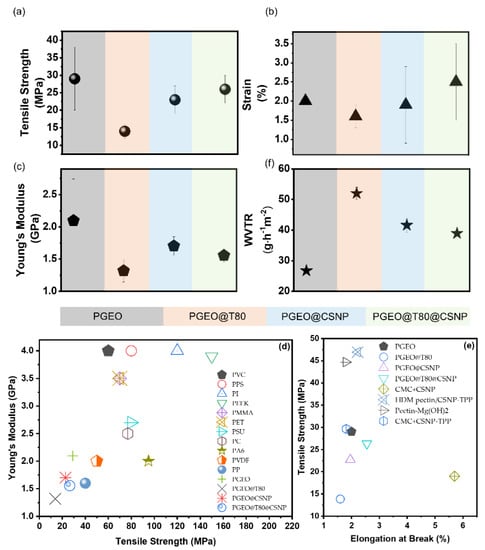 Polymers 15 02244 g003