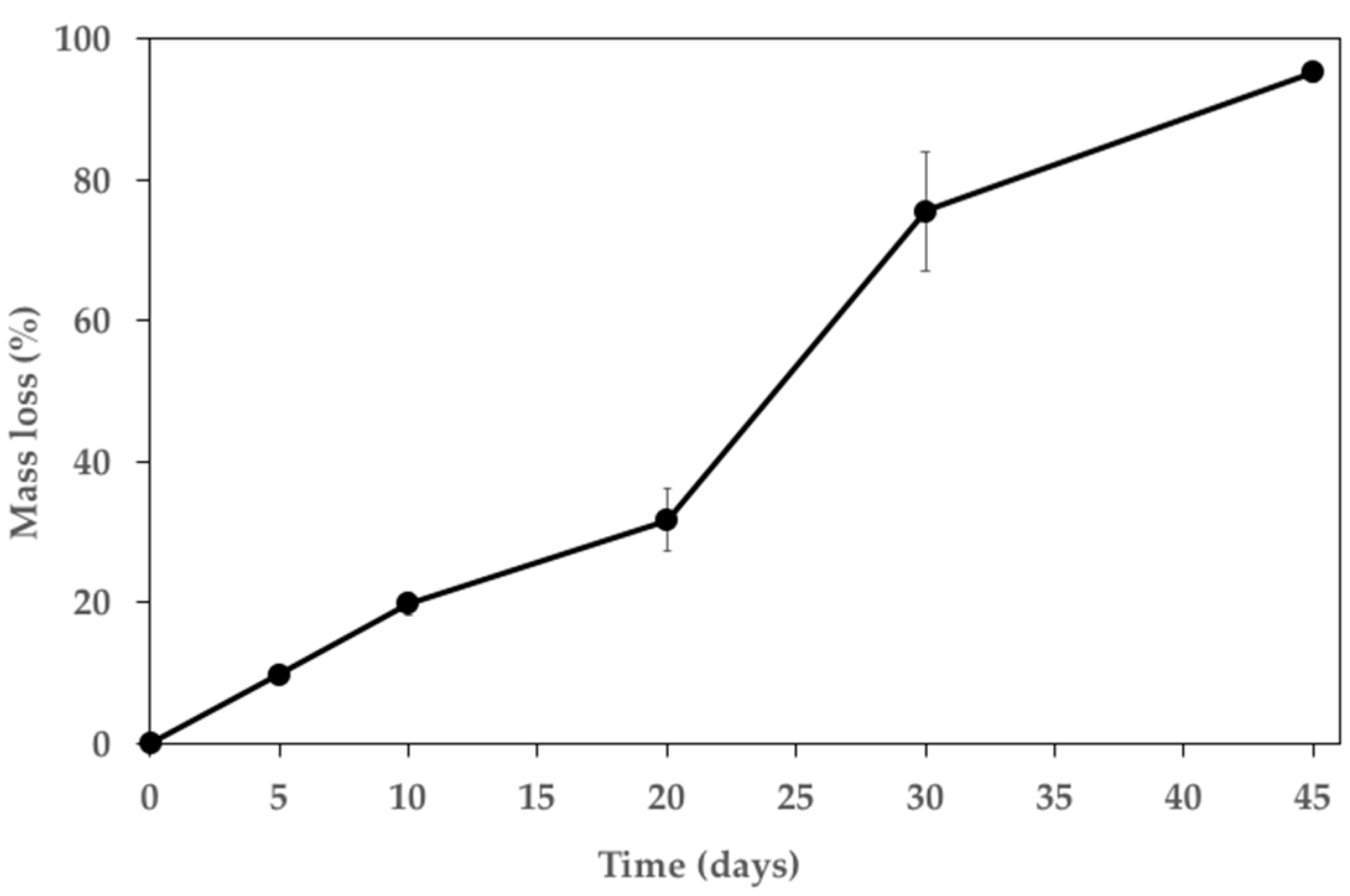 Polymers 15 02246 g007 Polymers 15 02246 g007