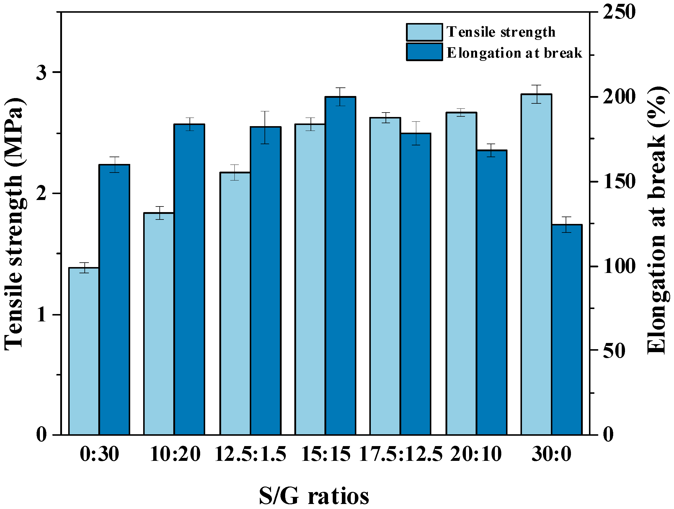 Polymers 15 02247 g002