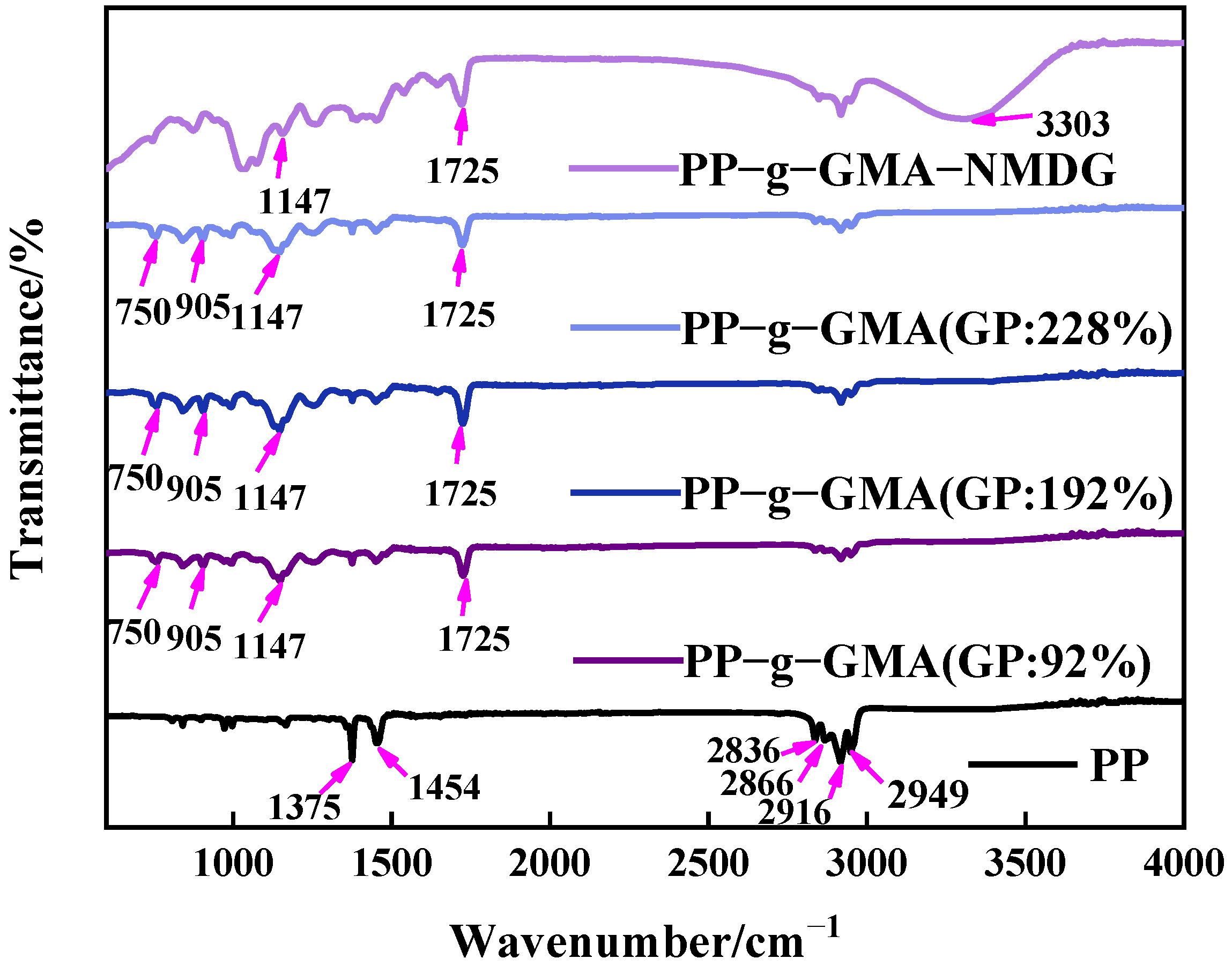 Polymers 15 02252 g007