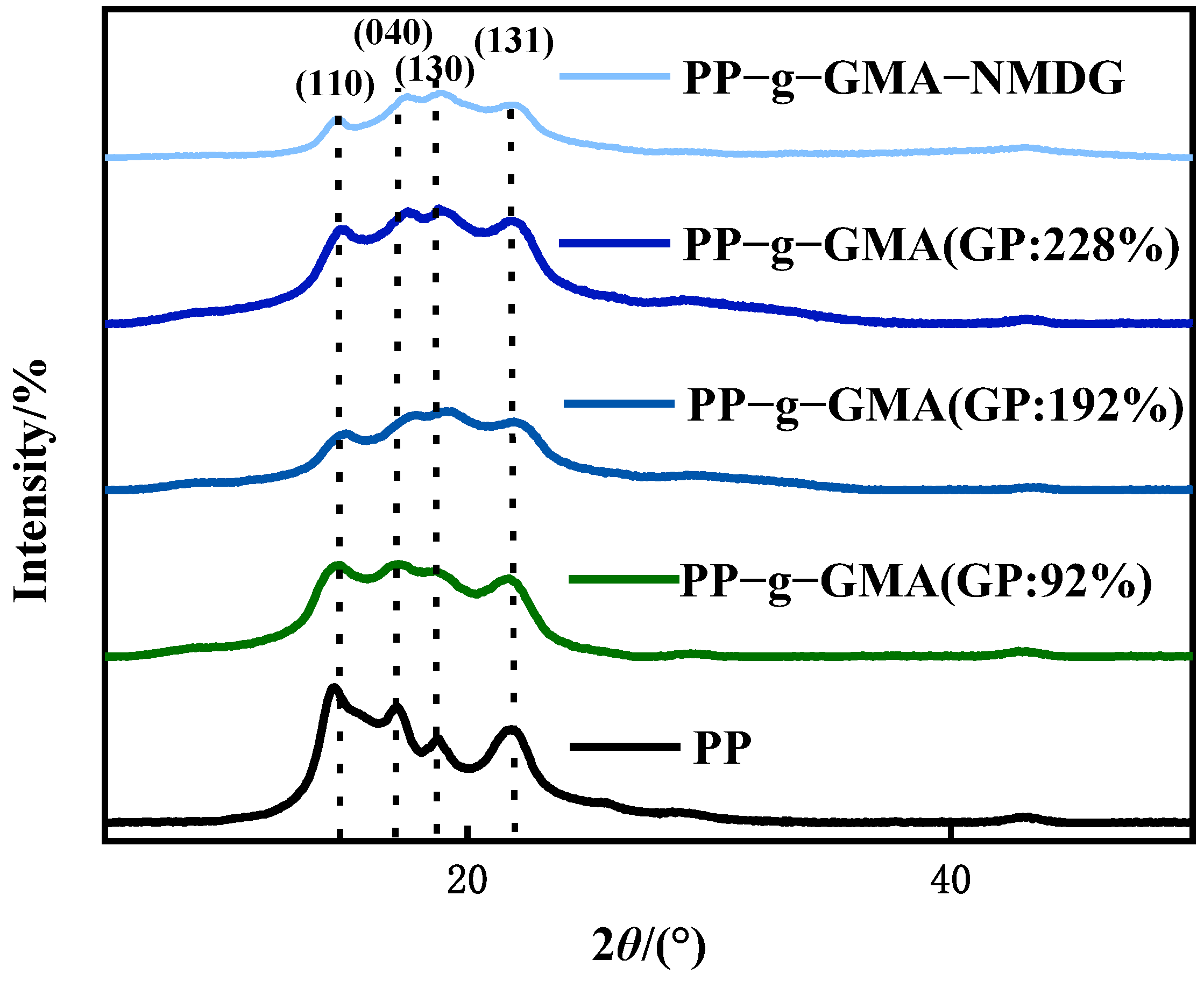 Polymers 15 02252 g008