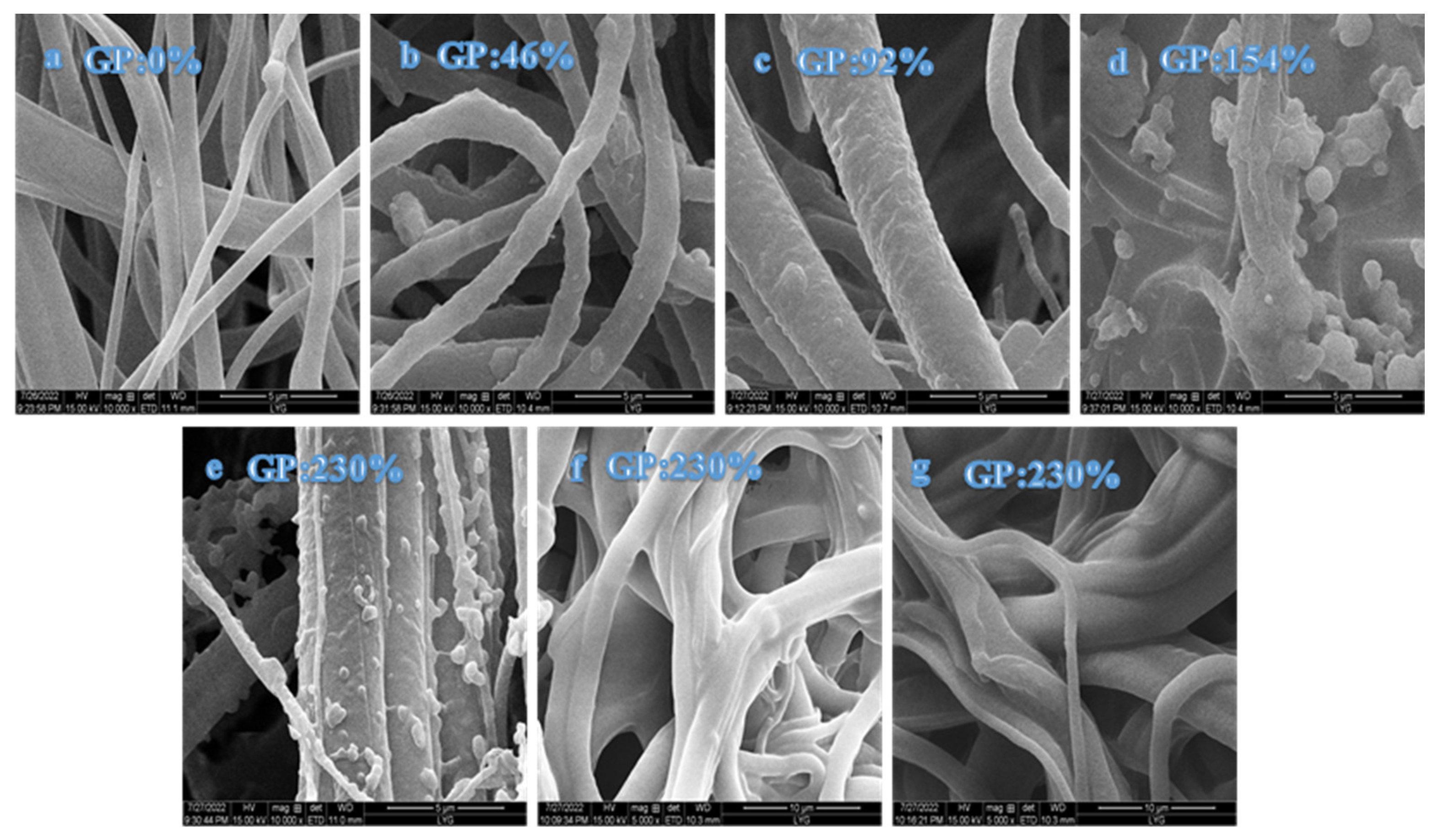 Polymers 15 02252 g011