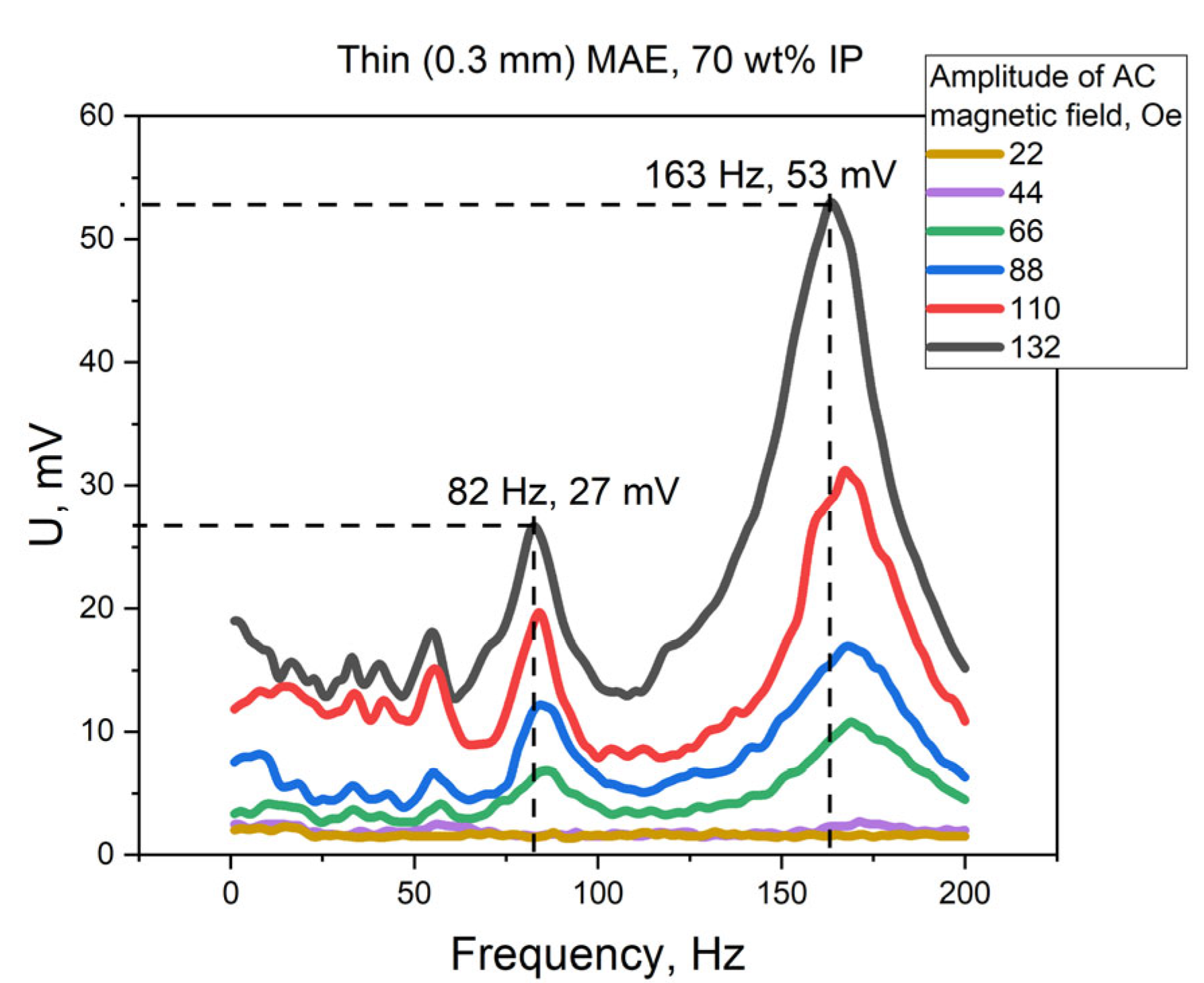 Polymers 15 02262 g003
