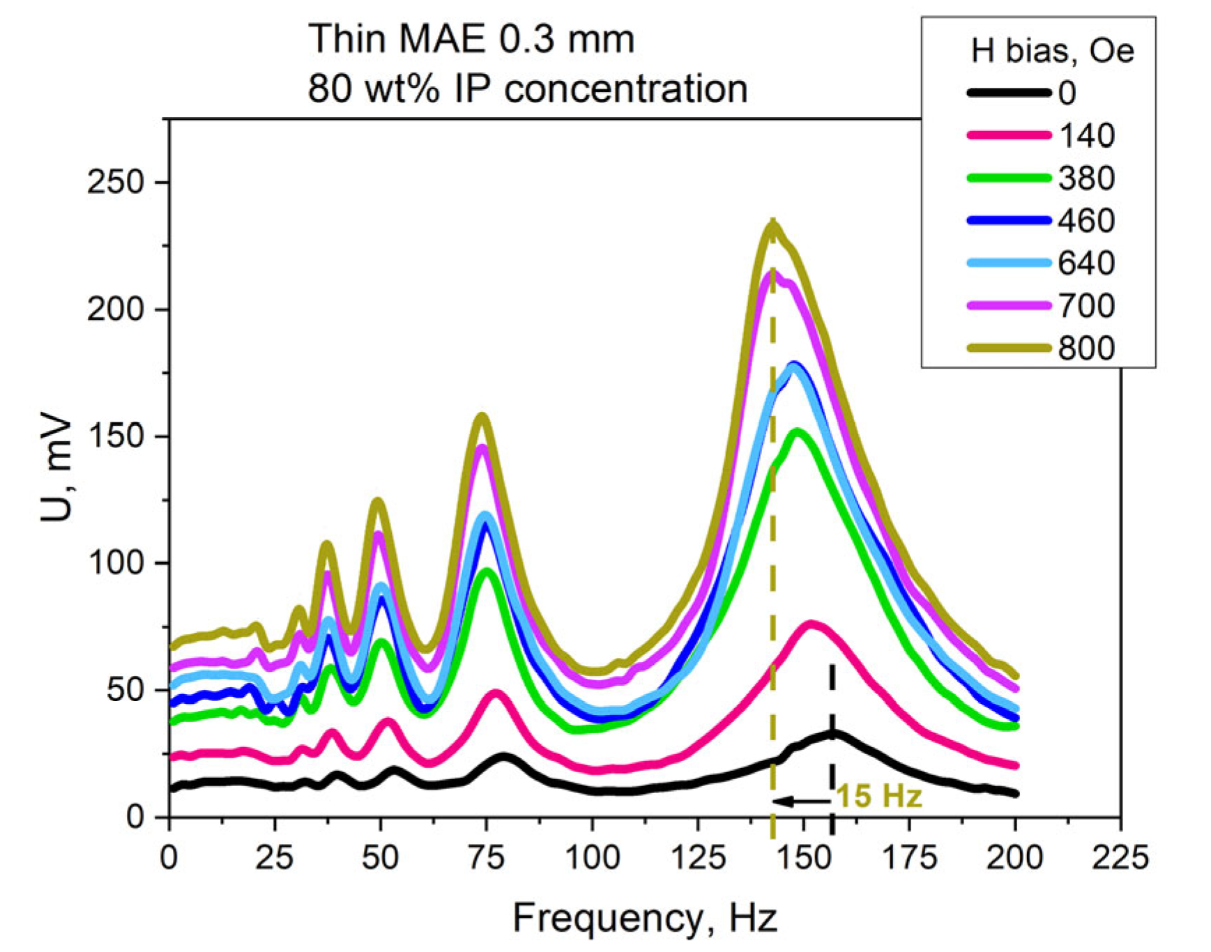Polymers 15 02262 g005