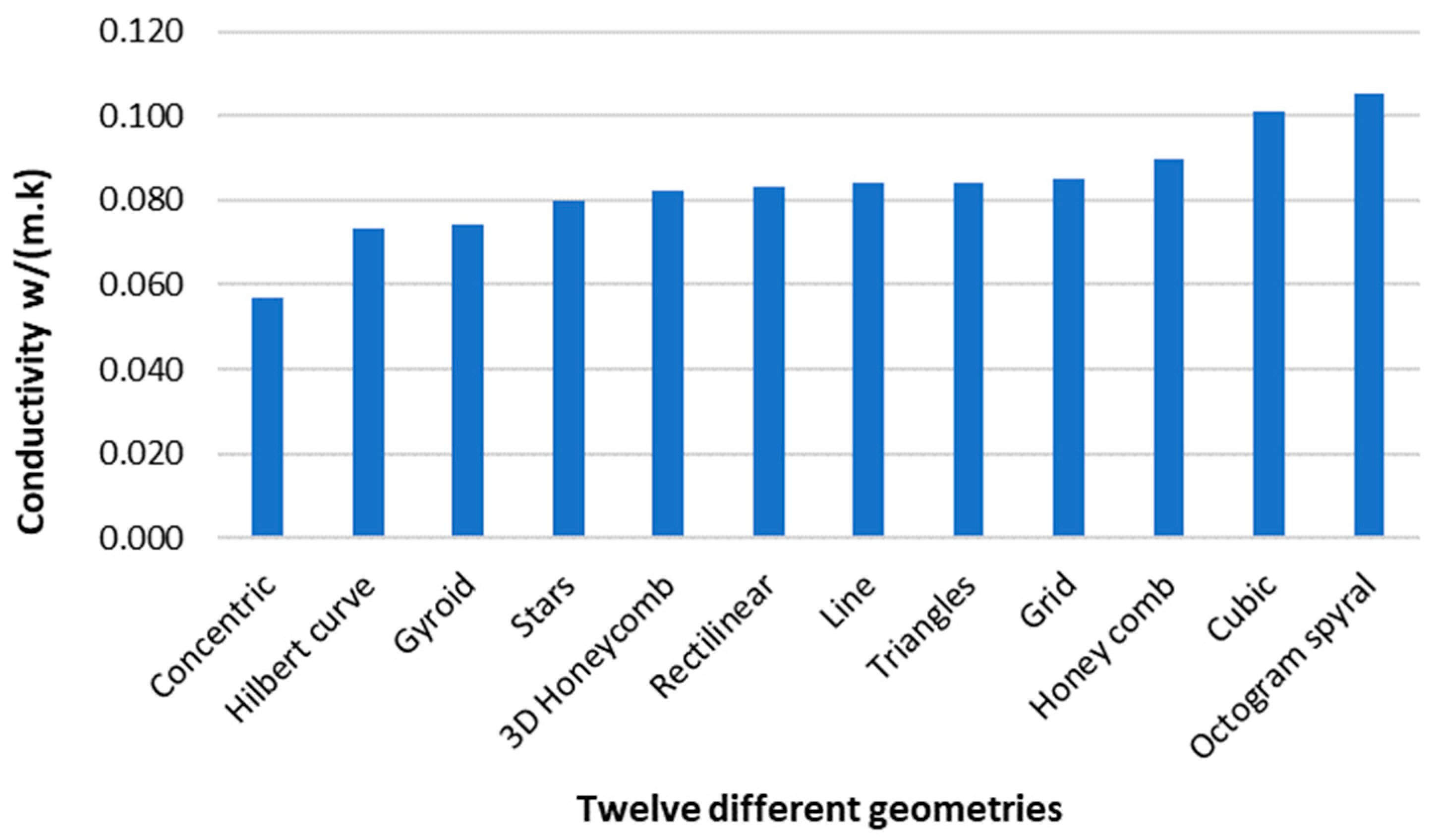 Polymers 15 02268 g007 Polymers 15 02268 g007