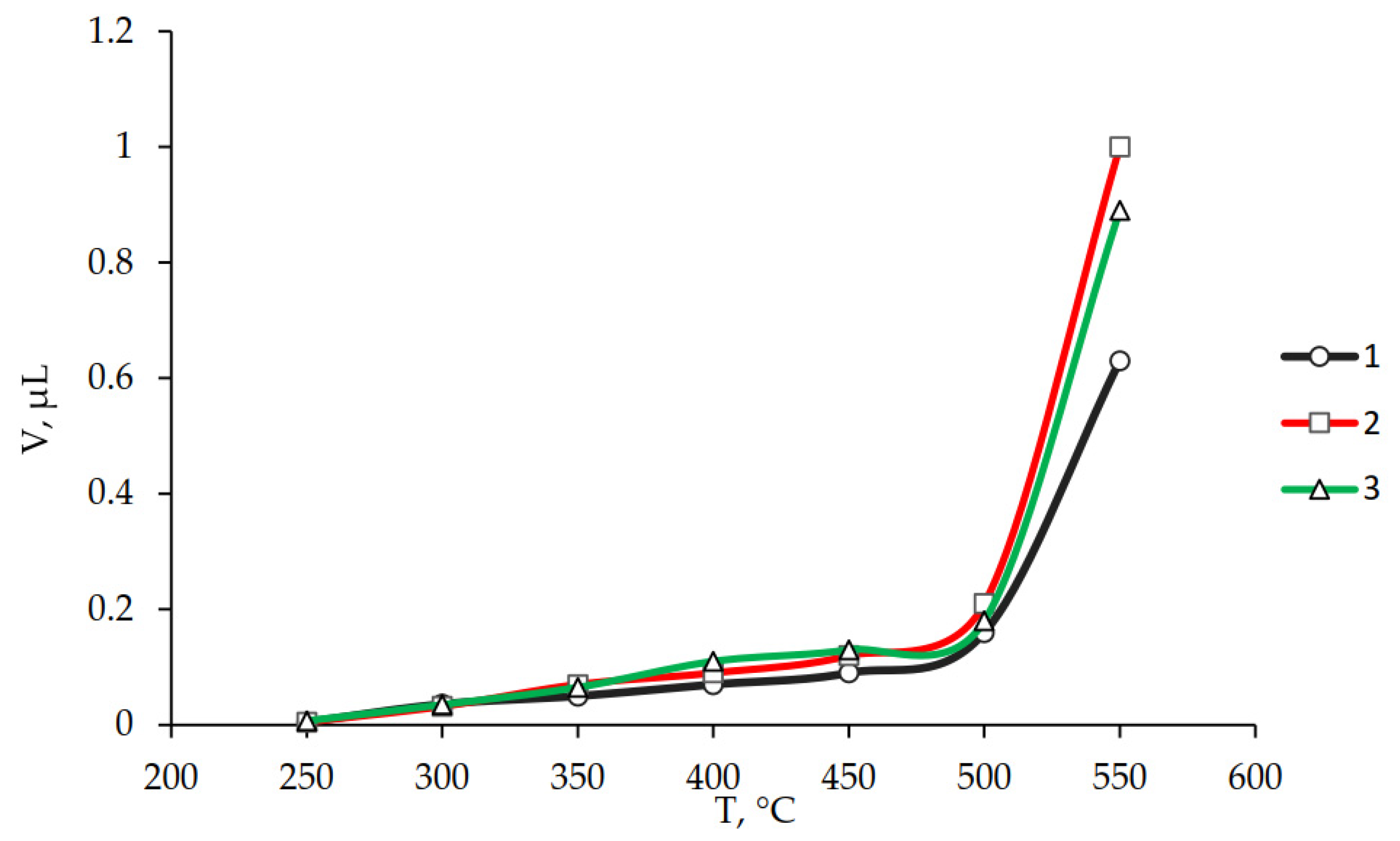 Polymers 15 02279 g003