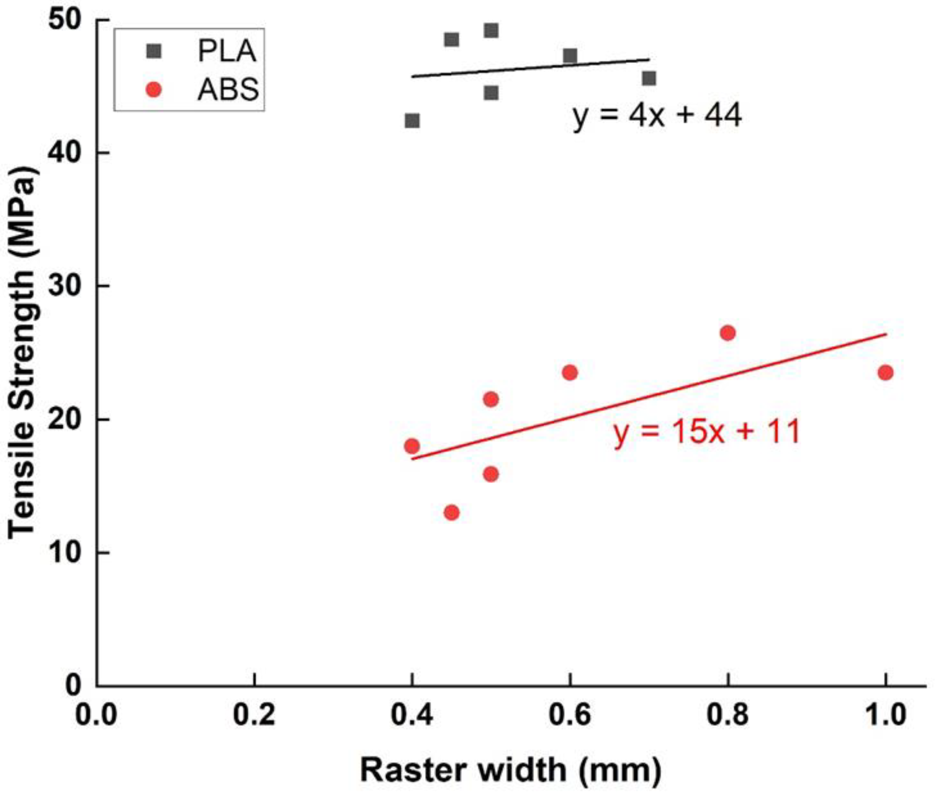 Polymers 15 02280 g011