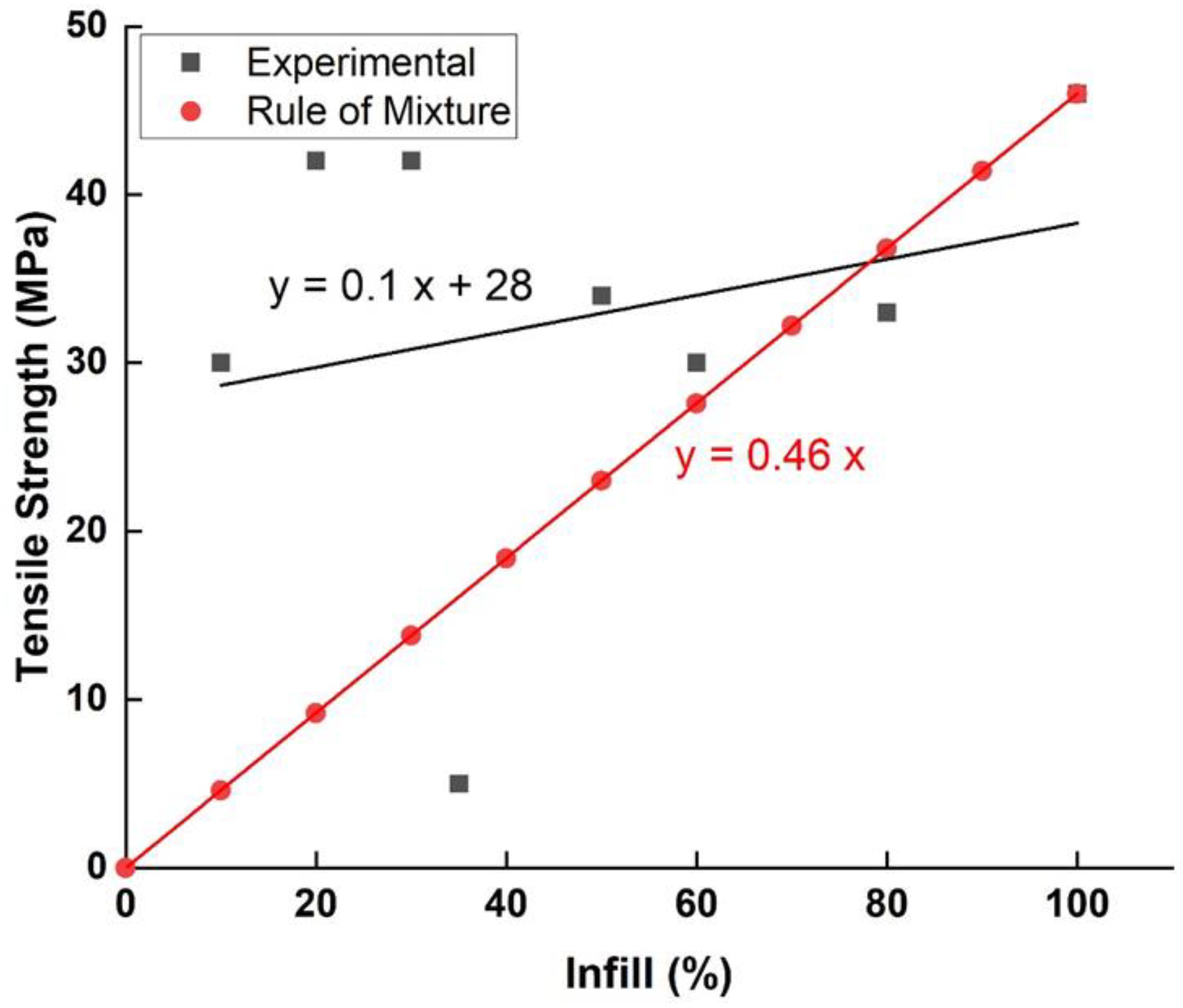 Polymers 15 02280 g017
