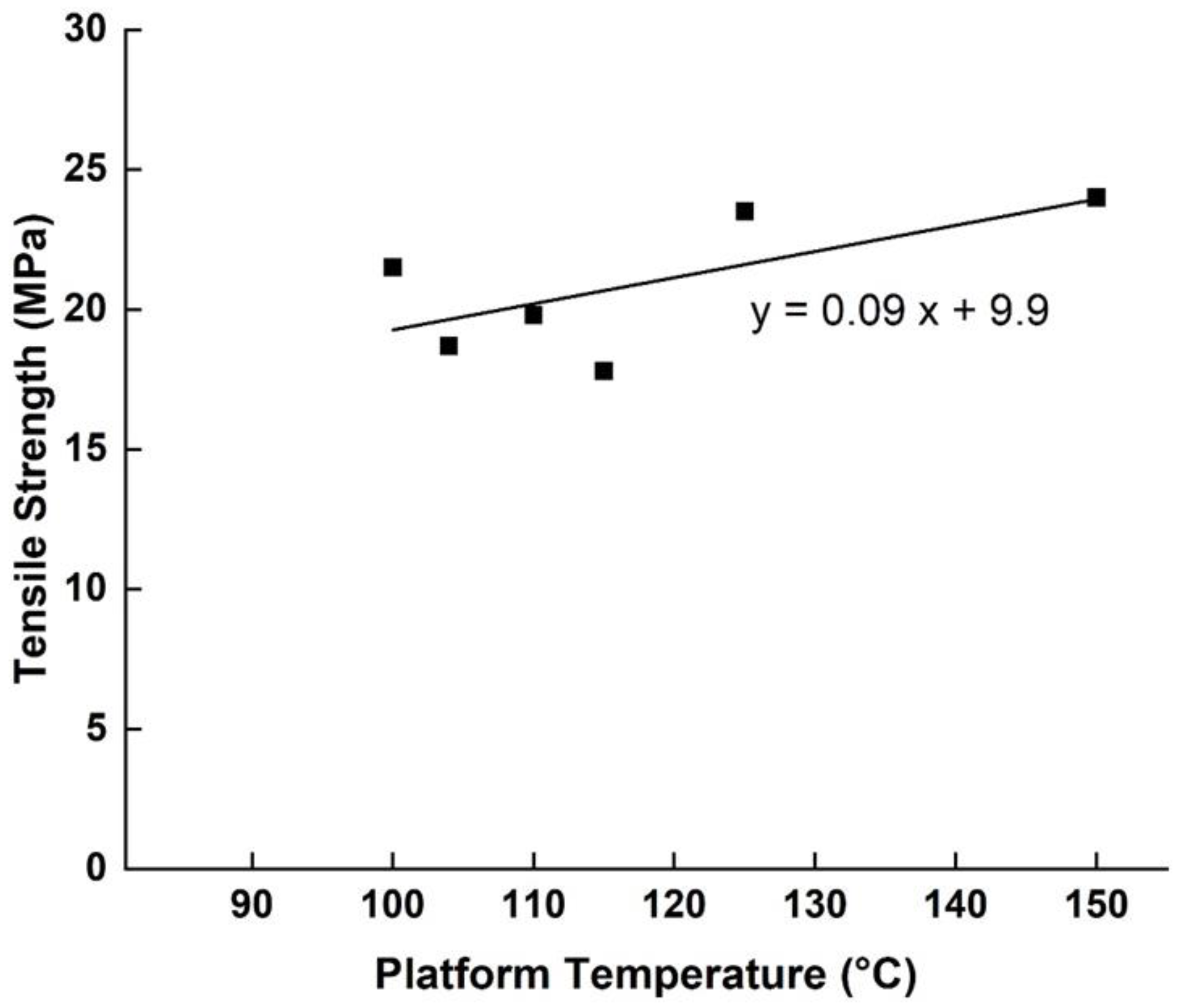 Polymers 15 02280 g021