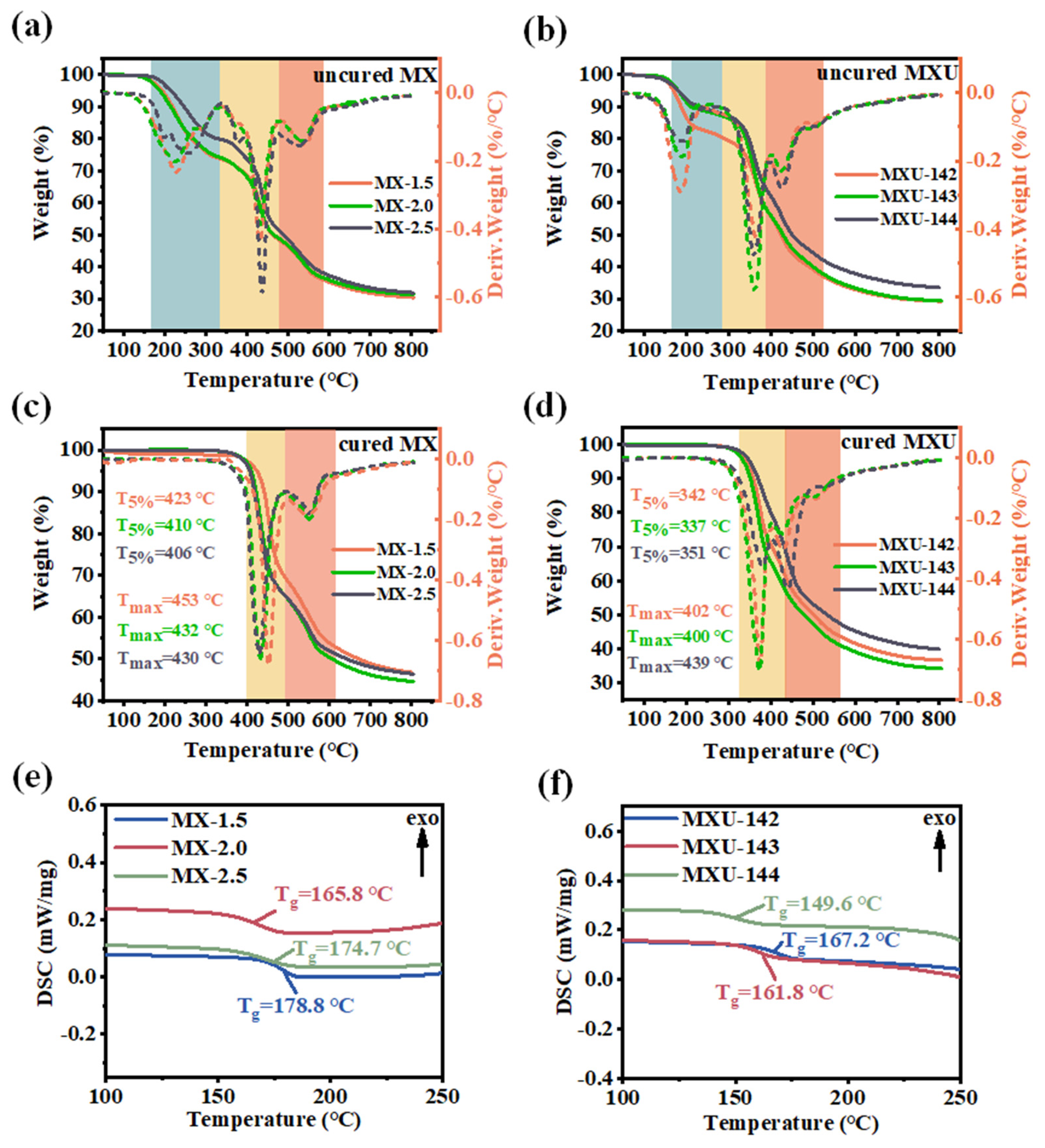 Polymers 15 02284 g003