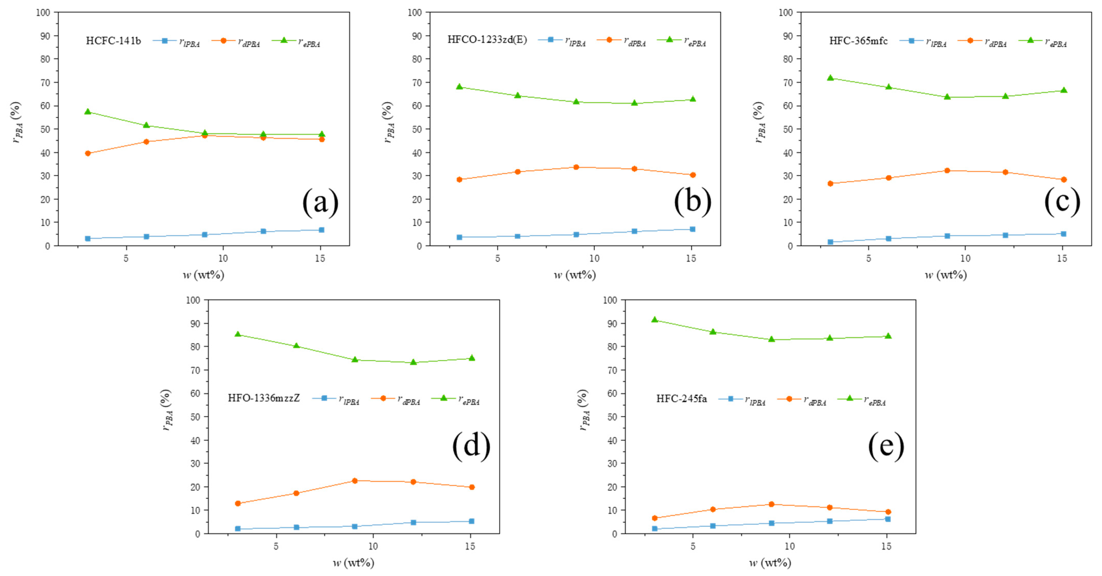 Polymers 15 02285 g002