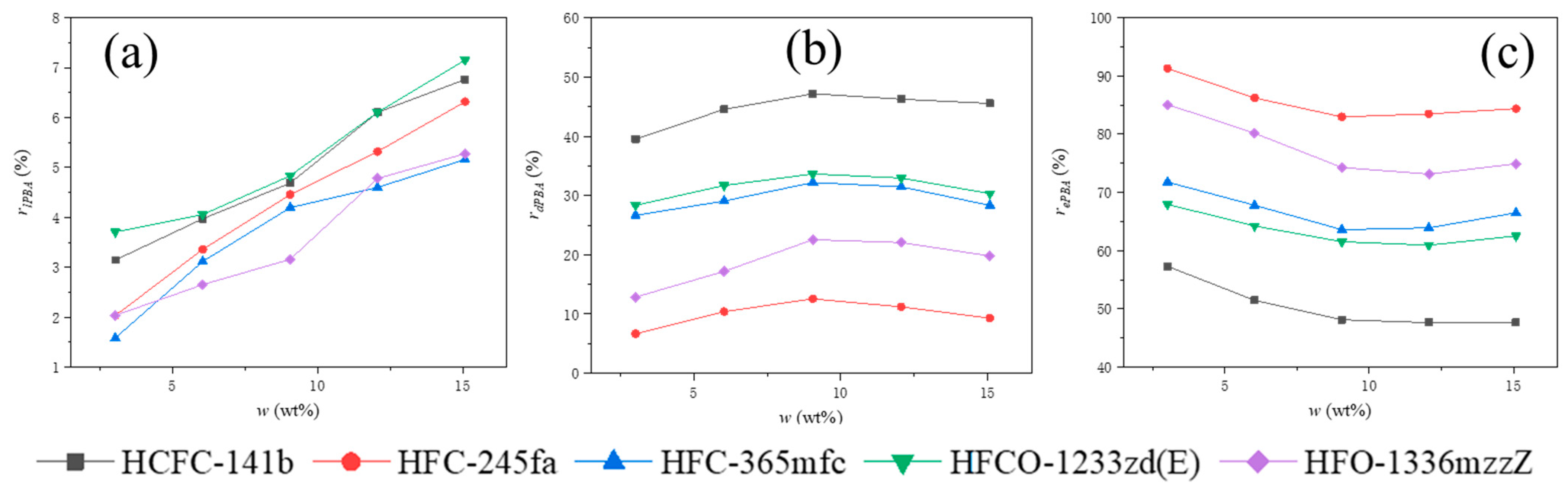 Polymers 15 02285 g003