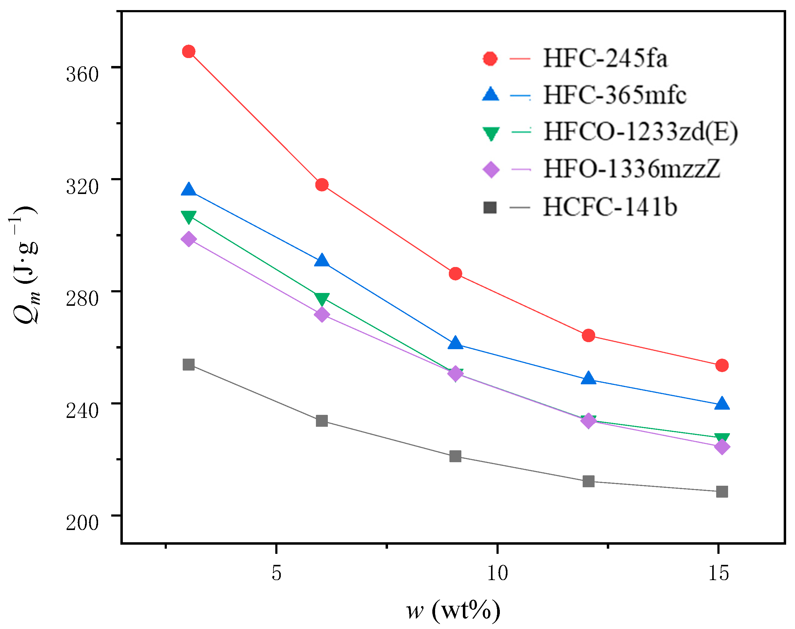 Polymers 15 02285 g006