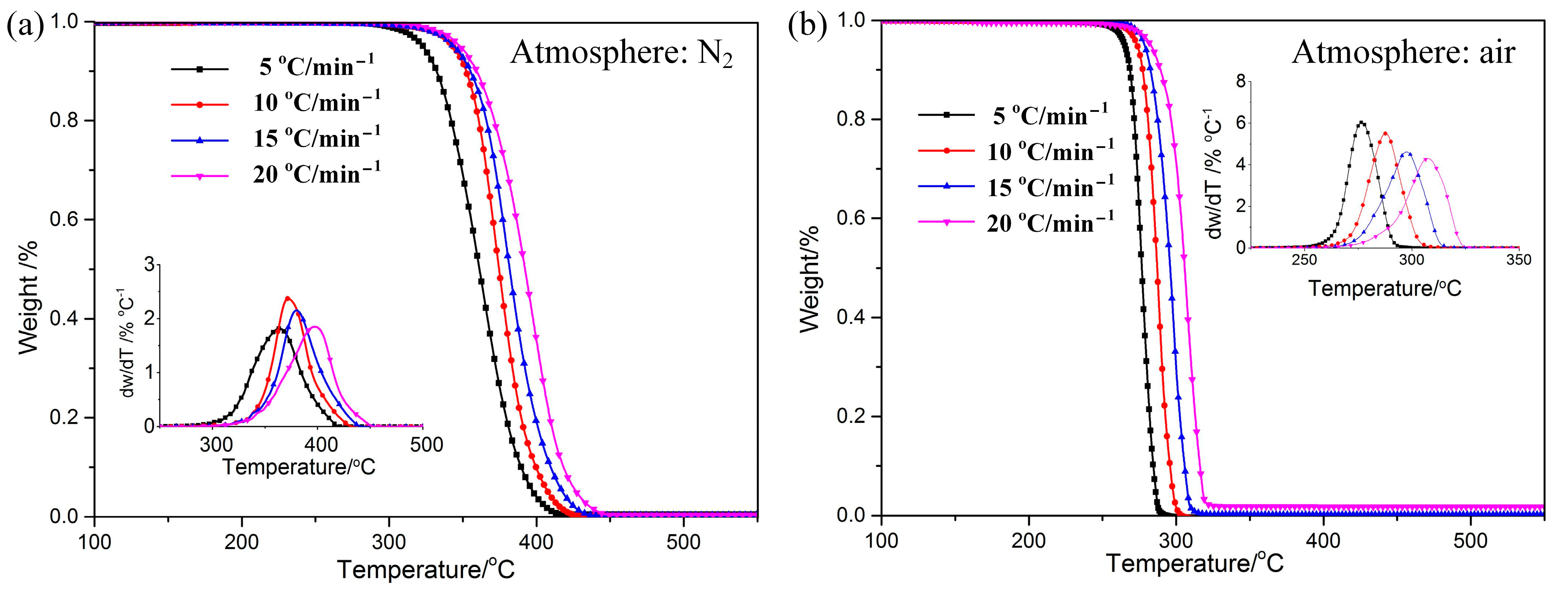 Polymers 15 02286 g001 Polymers 15 02286 g001