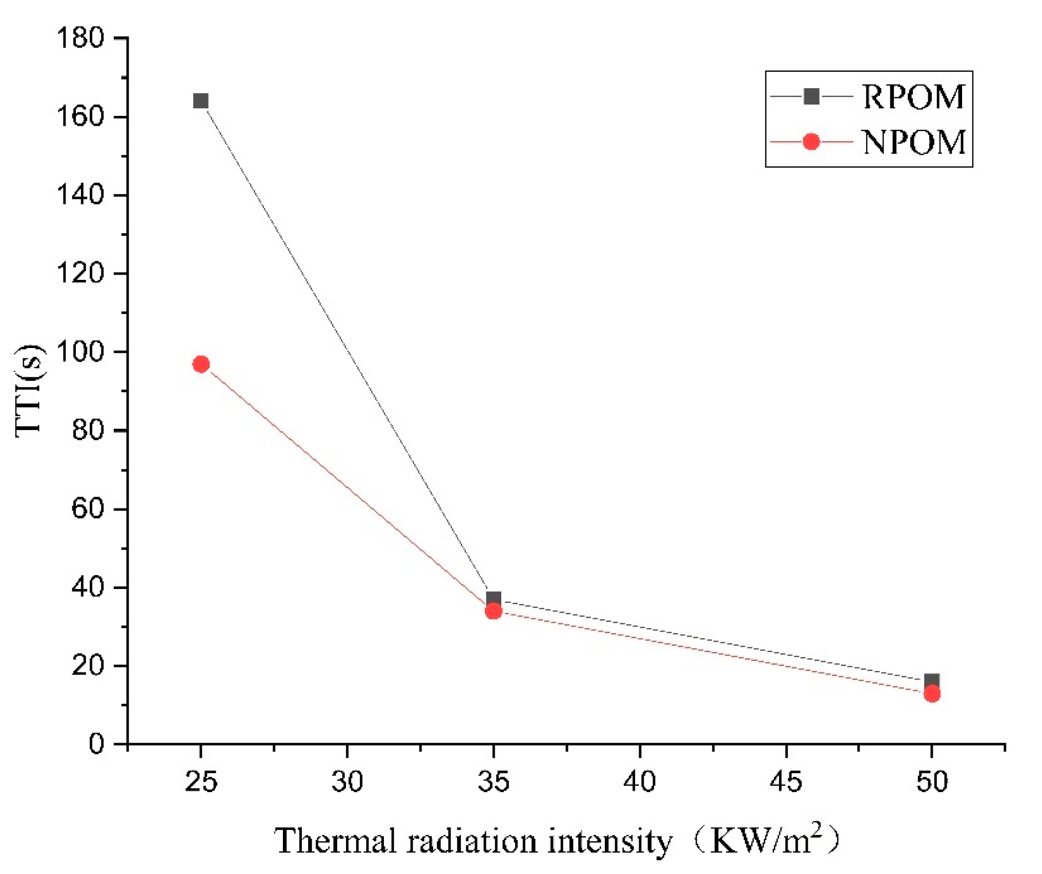 Polymers 15 02286 g007 Polymers 15 02286 g007