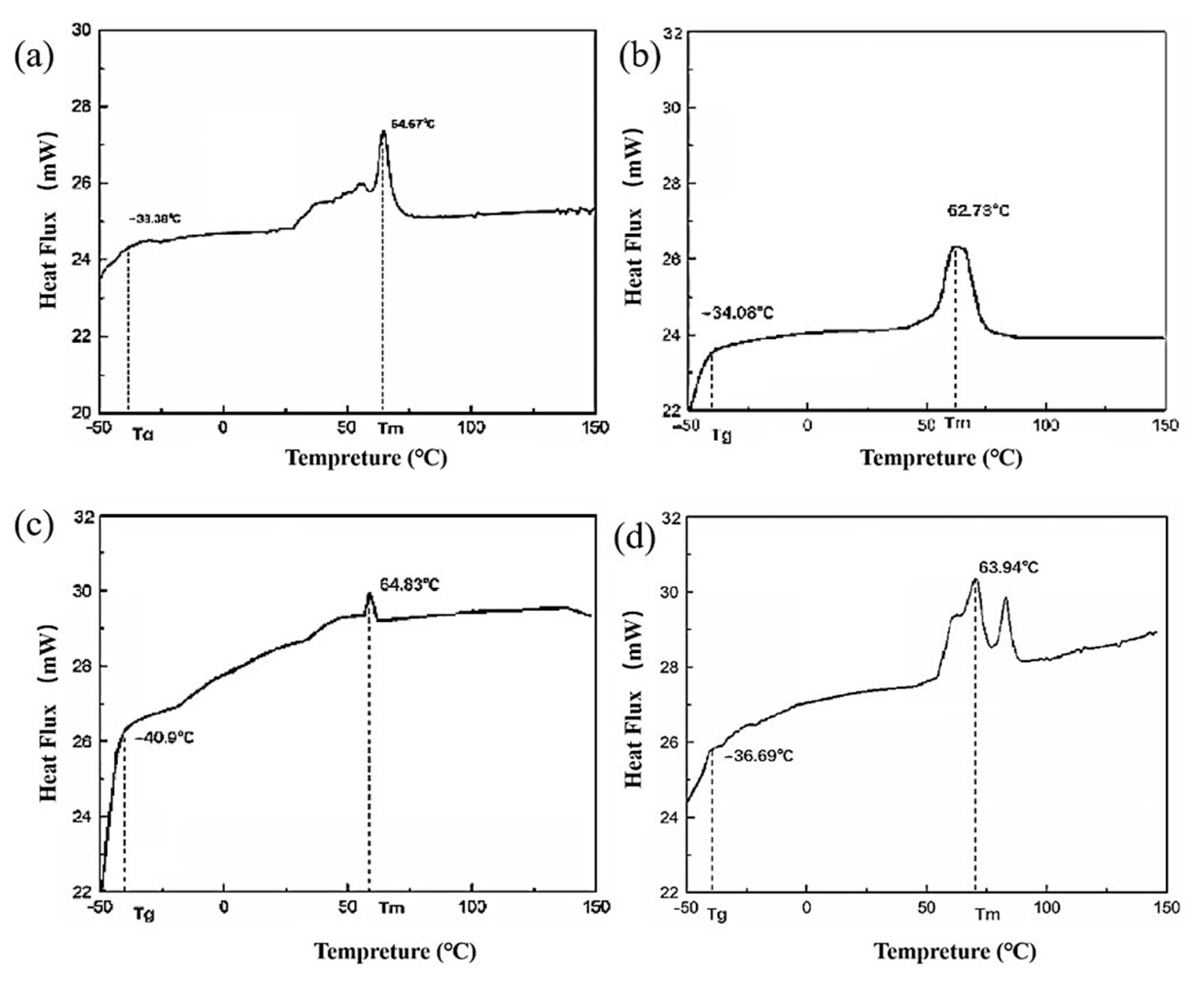 Polymers 15 02290 g007