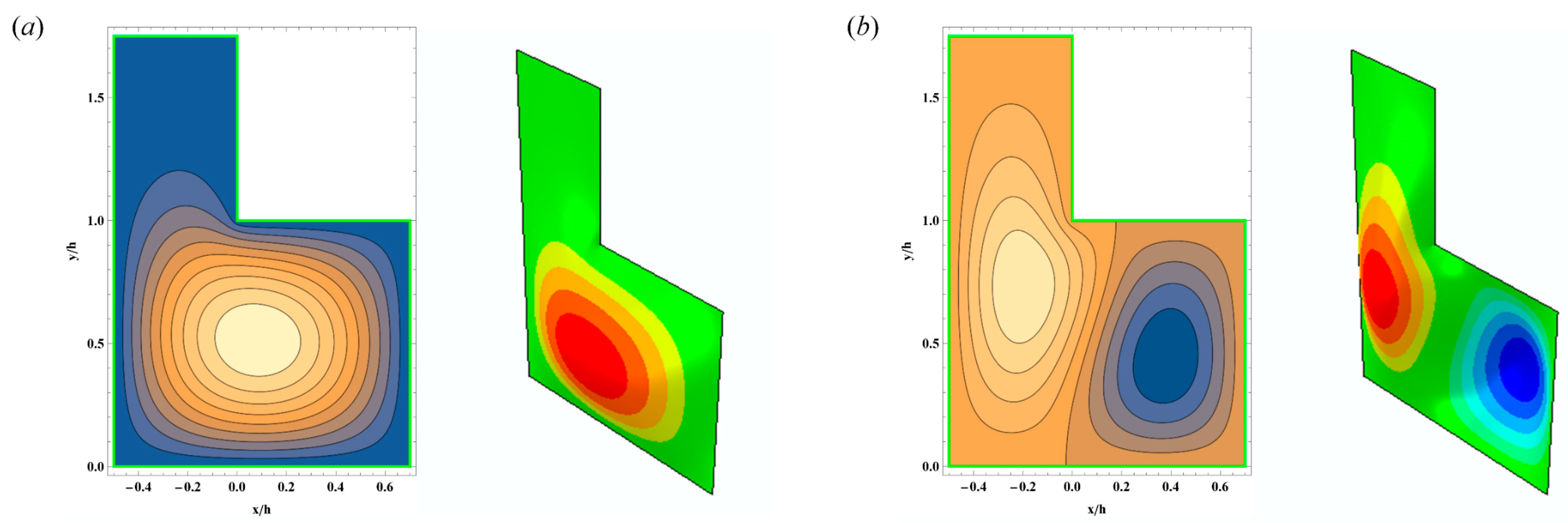 Polymers 15 02293 g006a