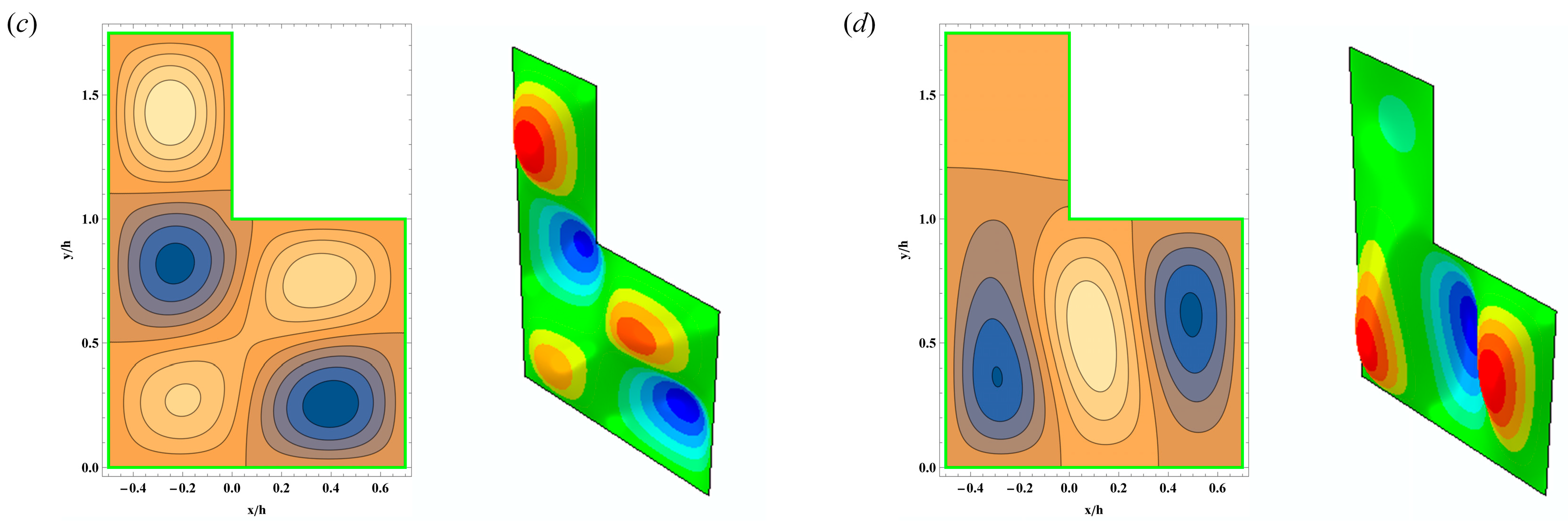 Polymers 15 02293 g006b