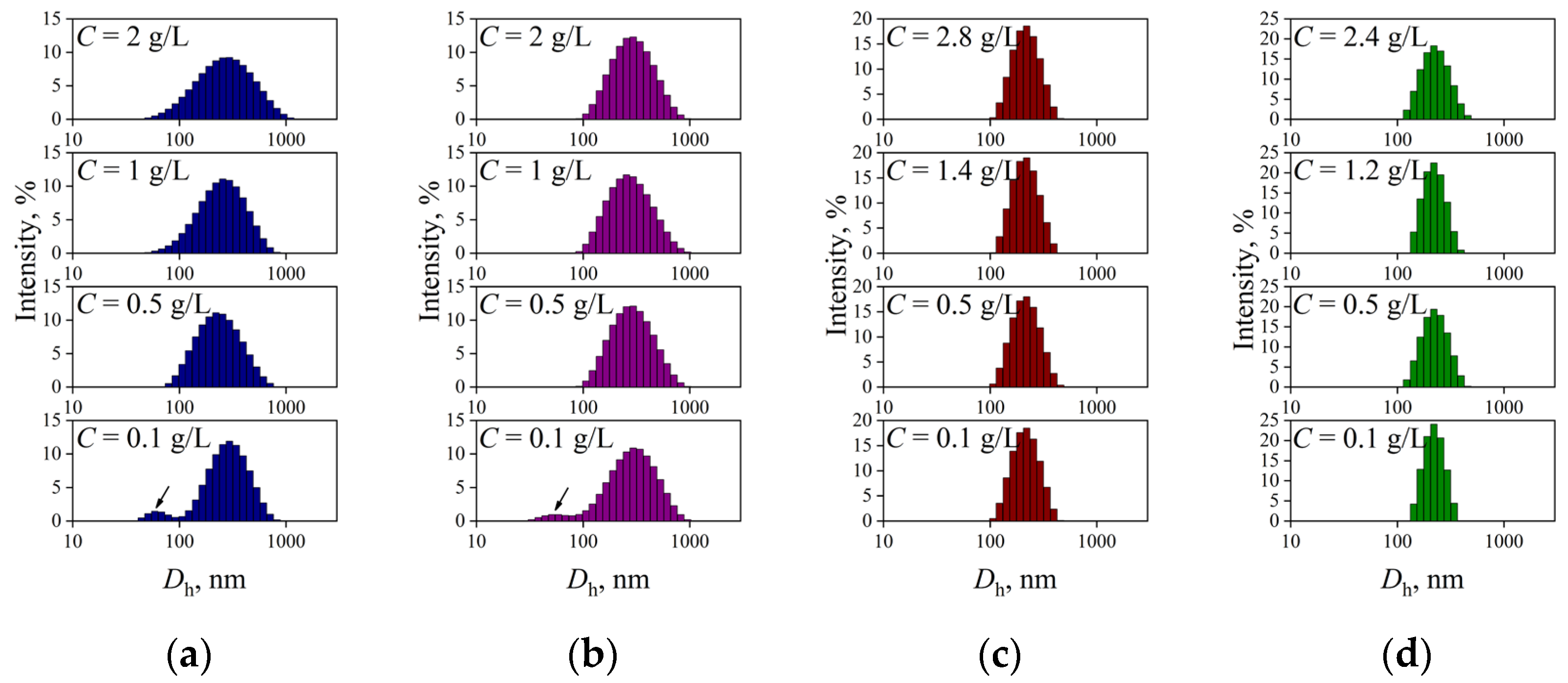 Polymers 15 02296 g001