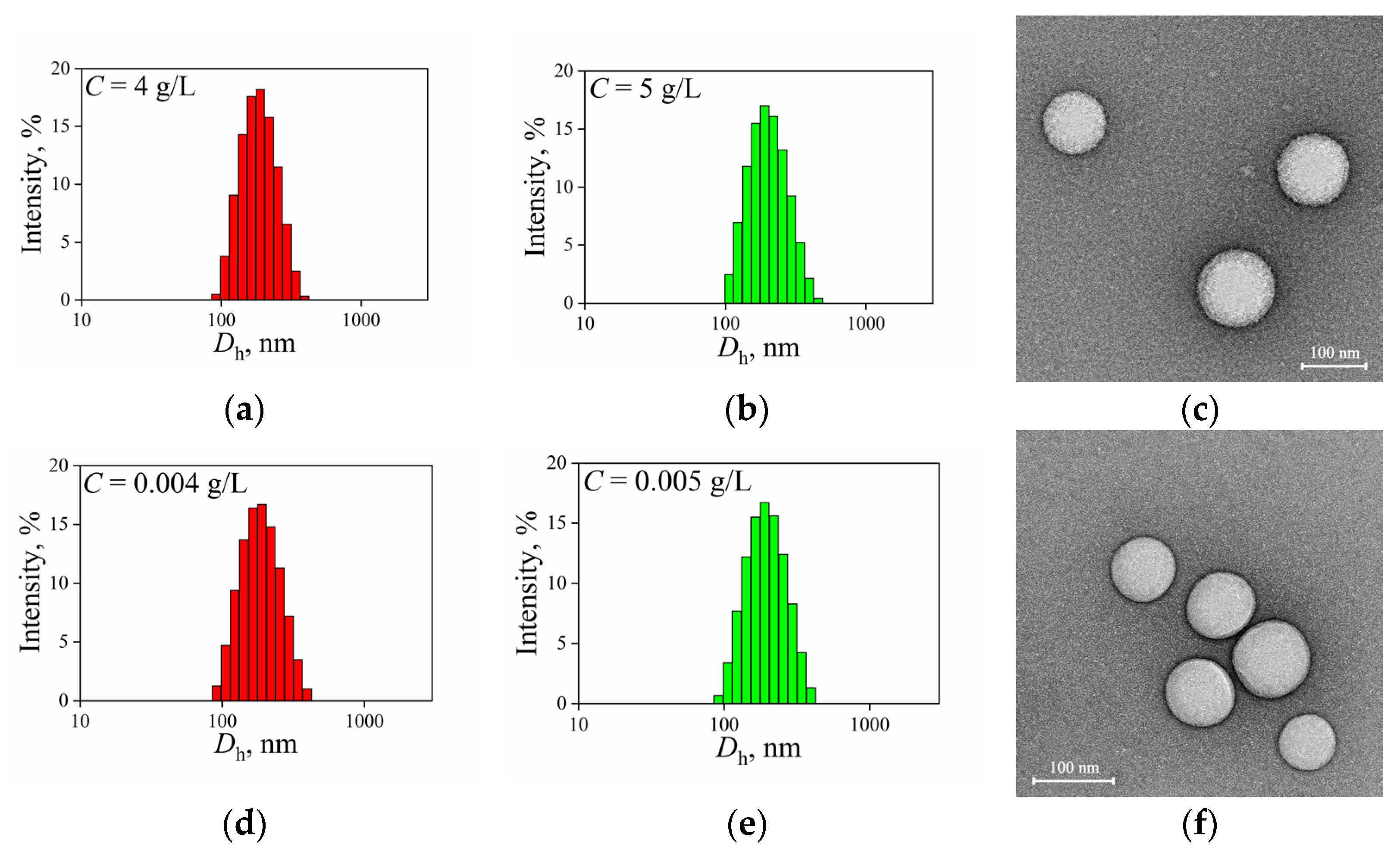 Polymers 15 02296 g003