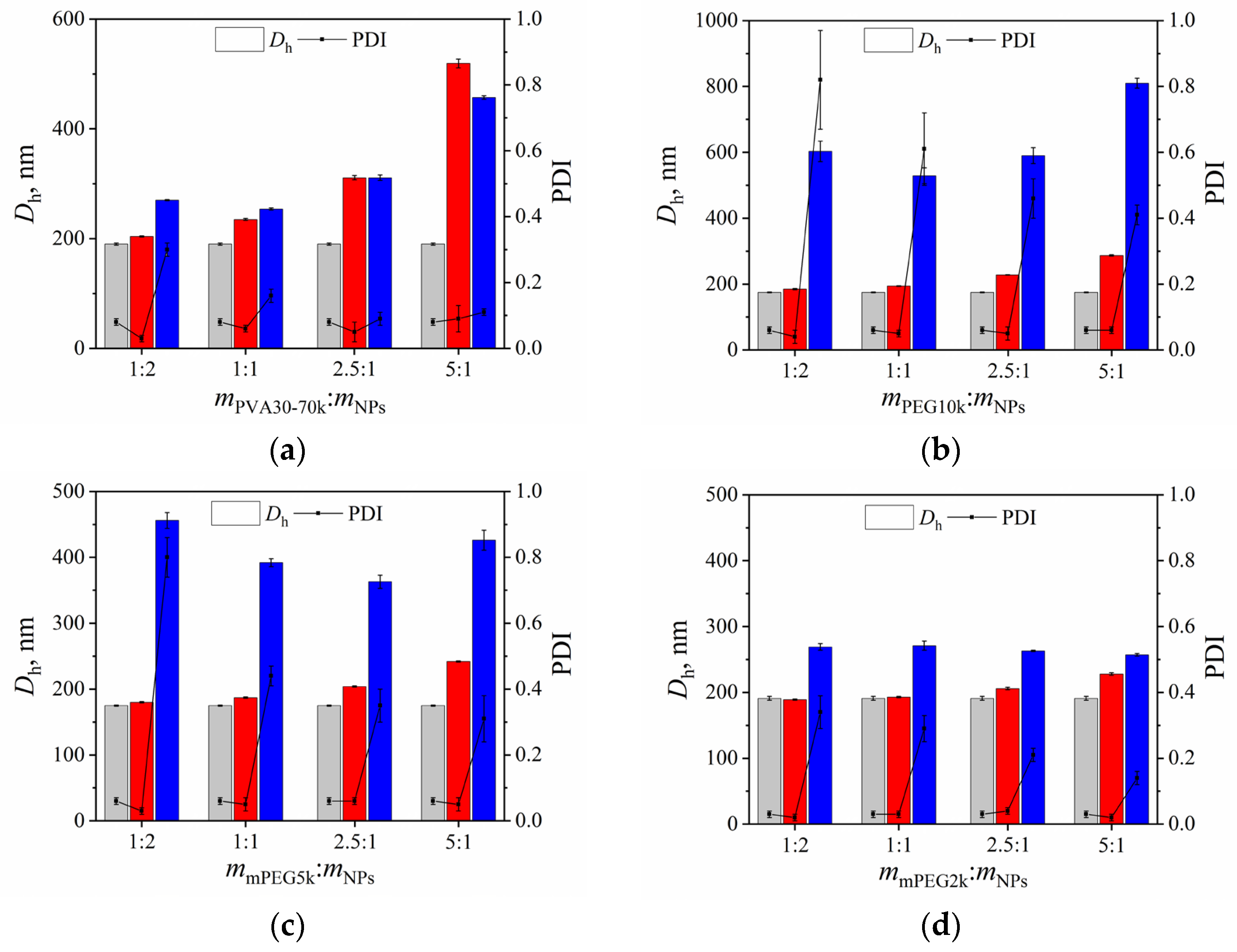 Polymers 15 02296 g006