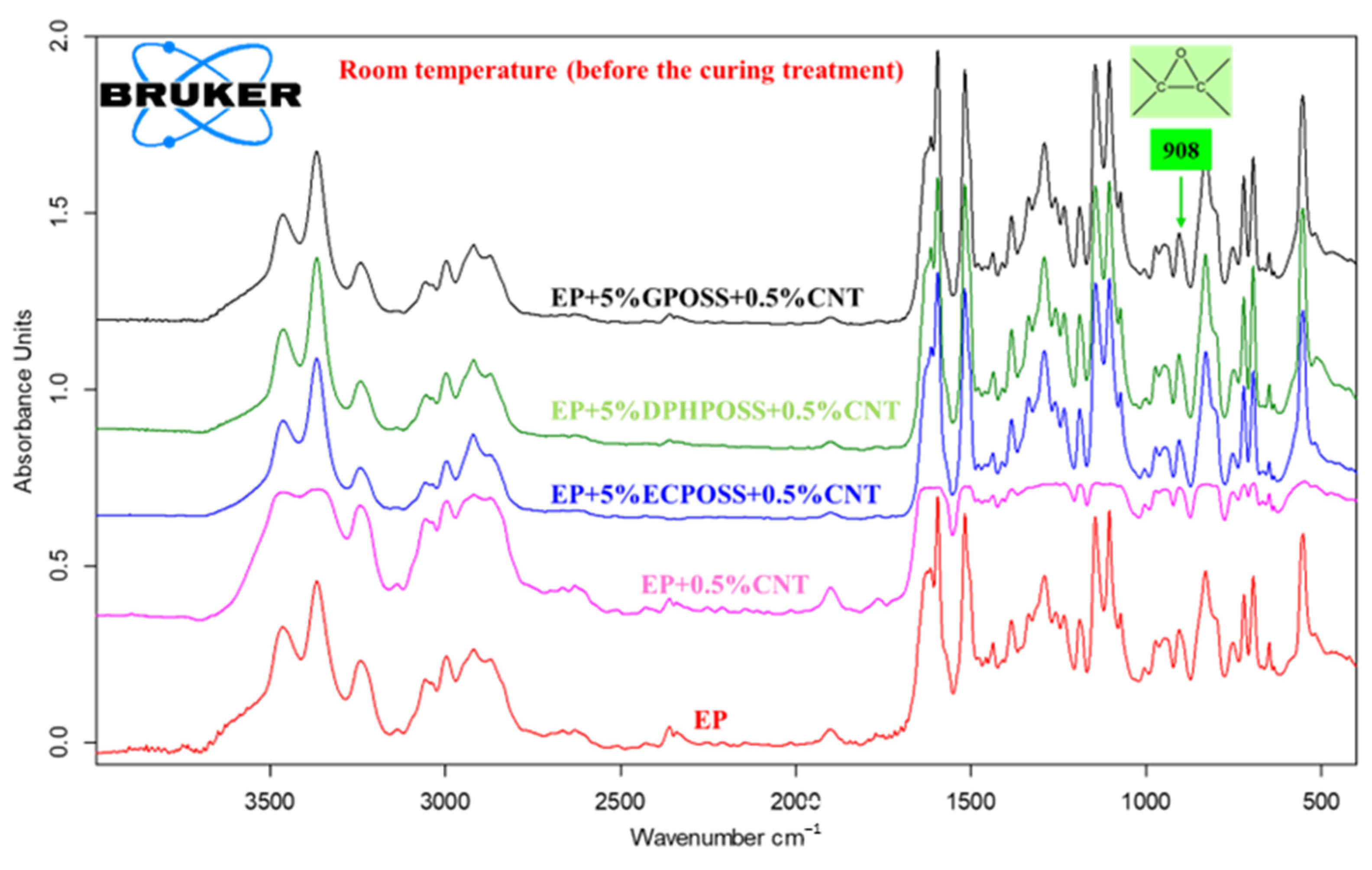 Polymers 15 02297 g003