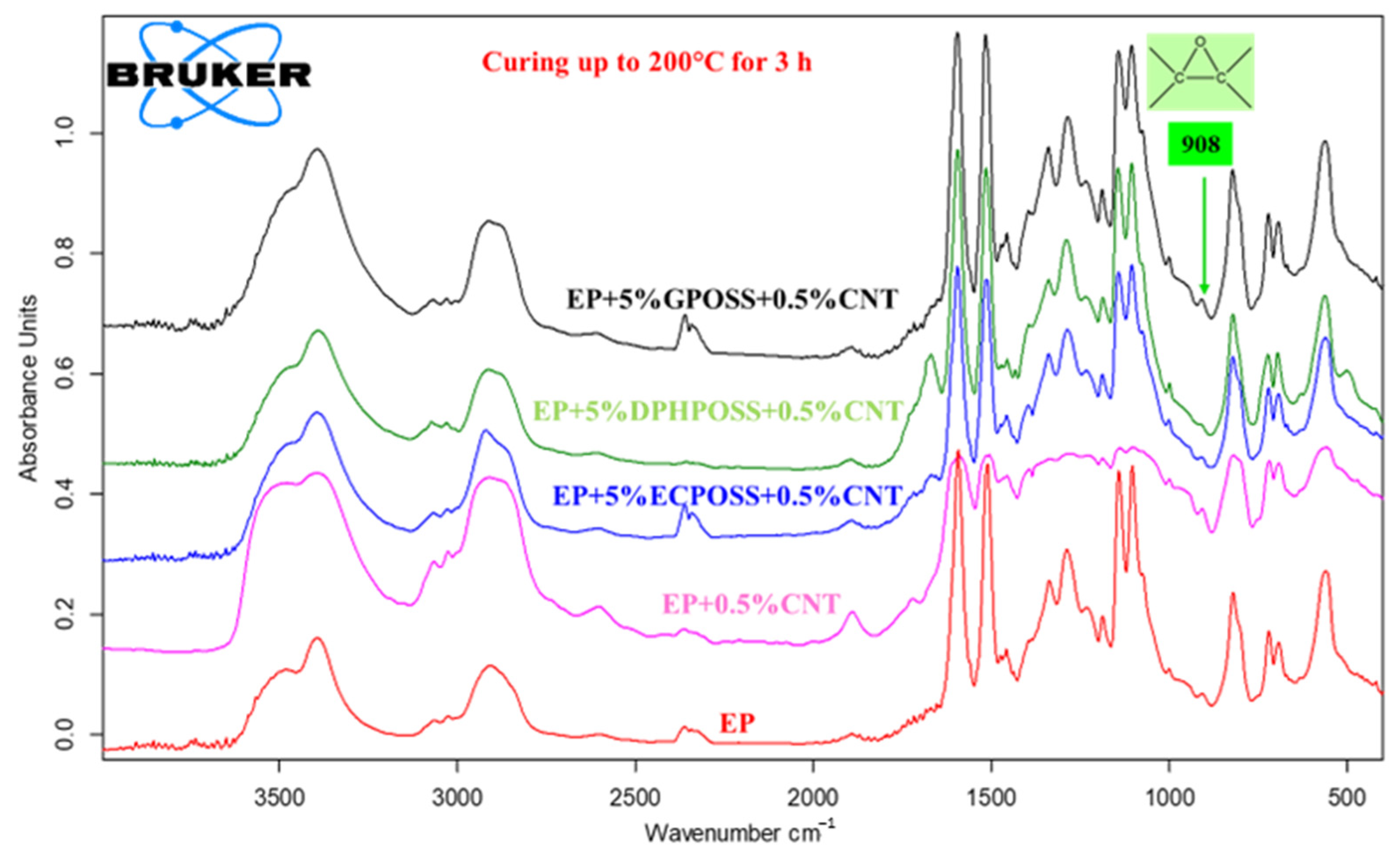 Polymers 15 02297 g005