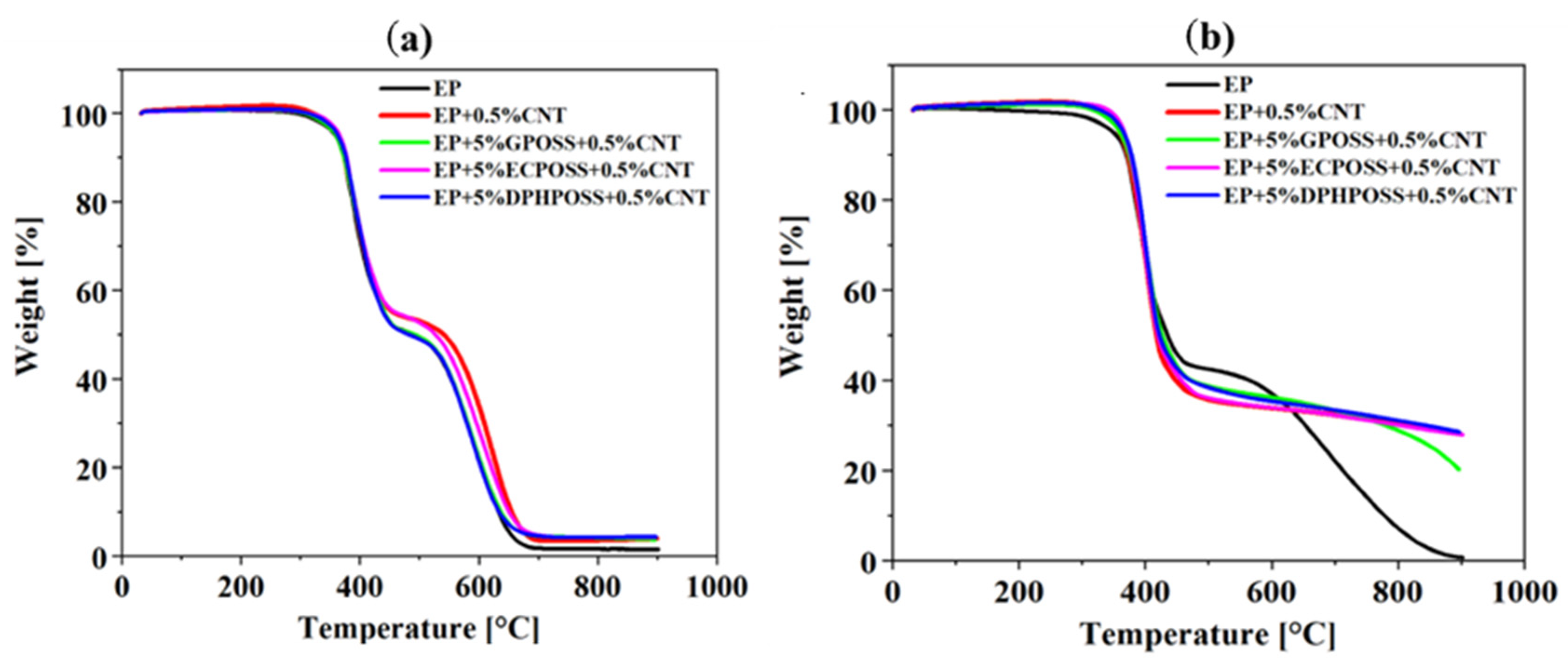 Polymers 15 02297 g007