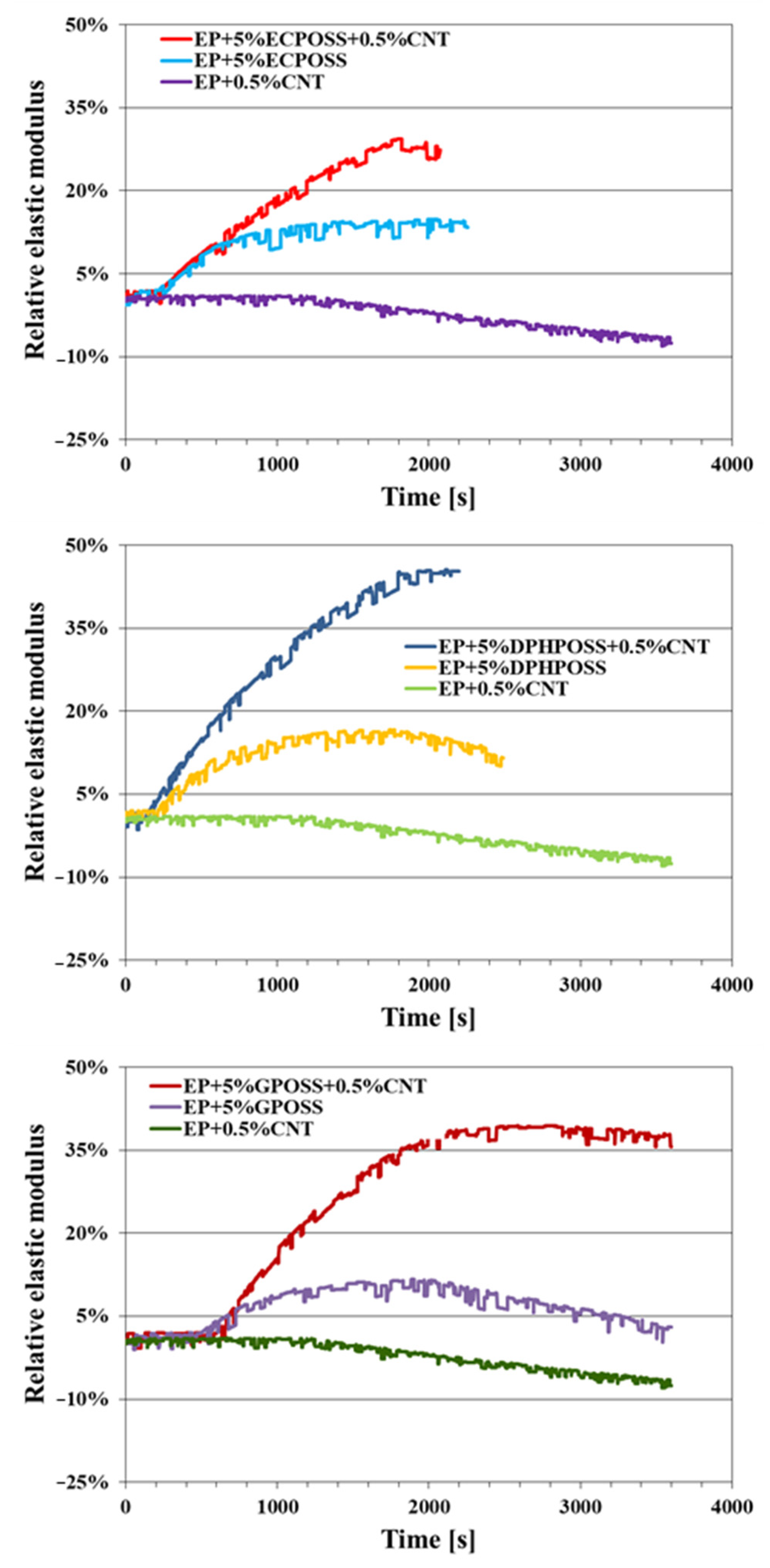 Polymers 15 02297 g008