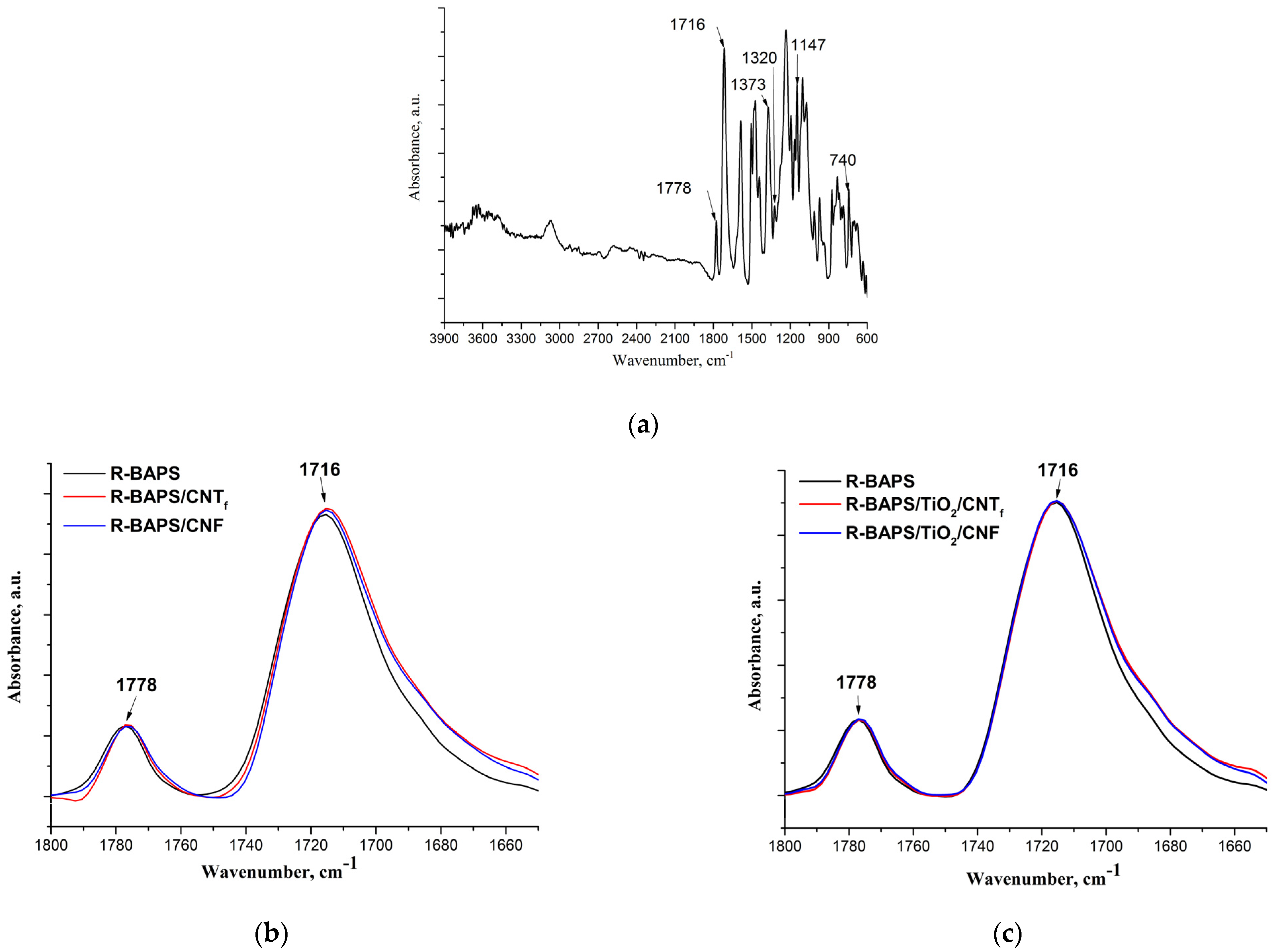 Polymers 15 02298 g005a Polymers 15 02298 g005a