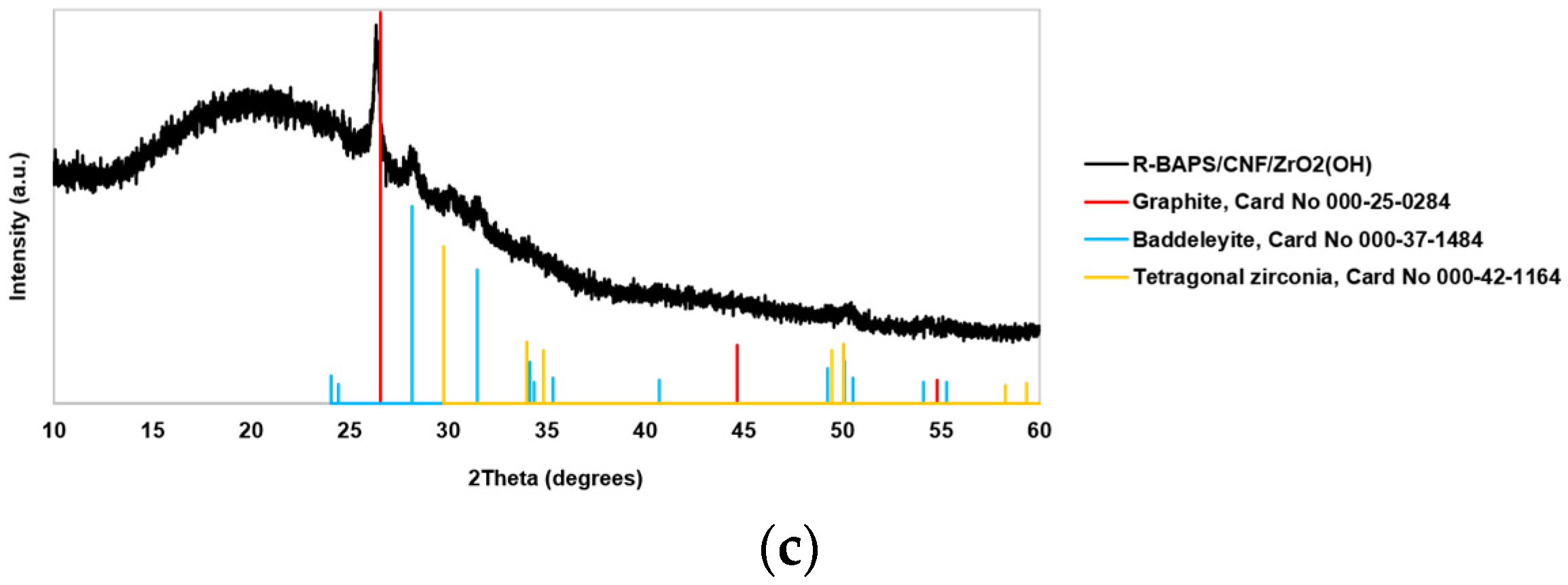 Polymers 15 02298 g006b Polymers 15 02298 g006b