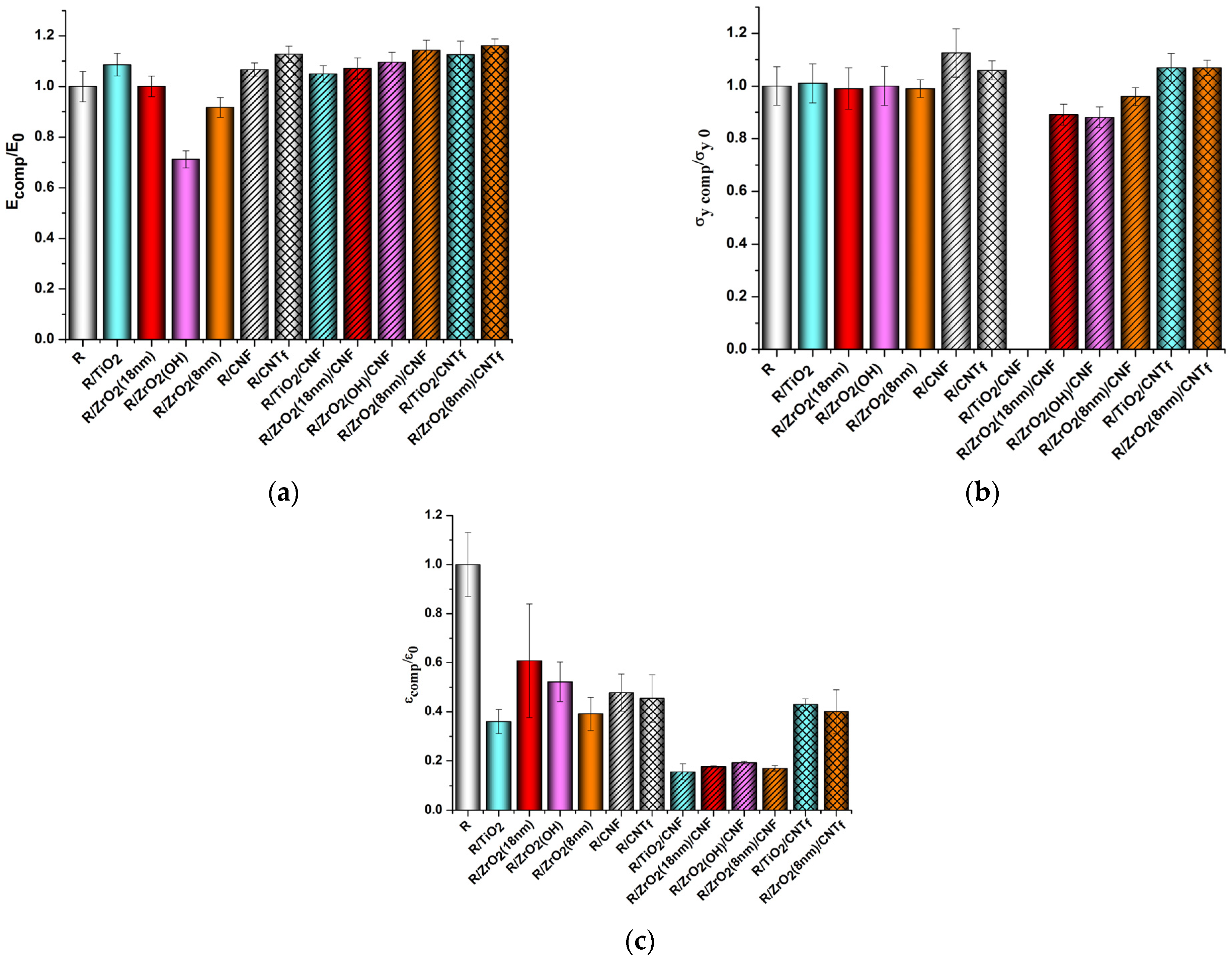 Polymers 15 02298 g008 Polymers 15 02298 g008