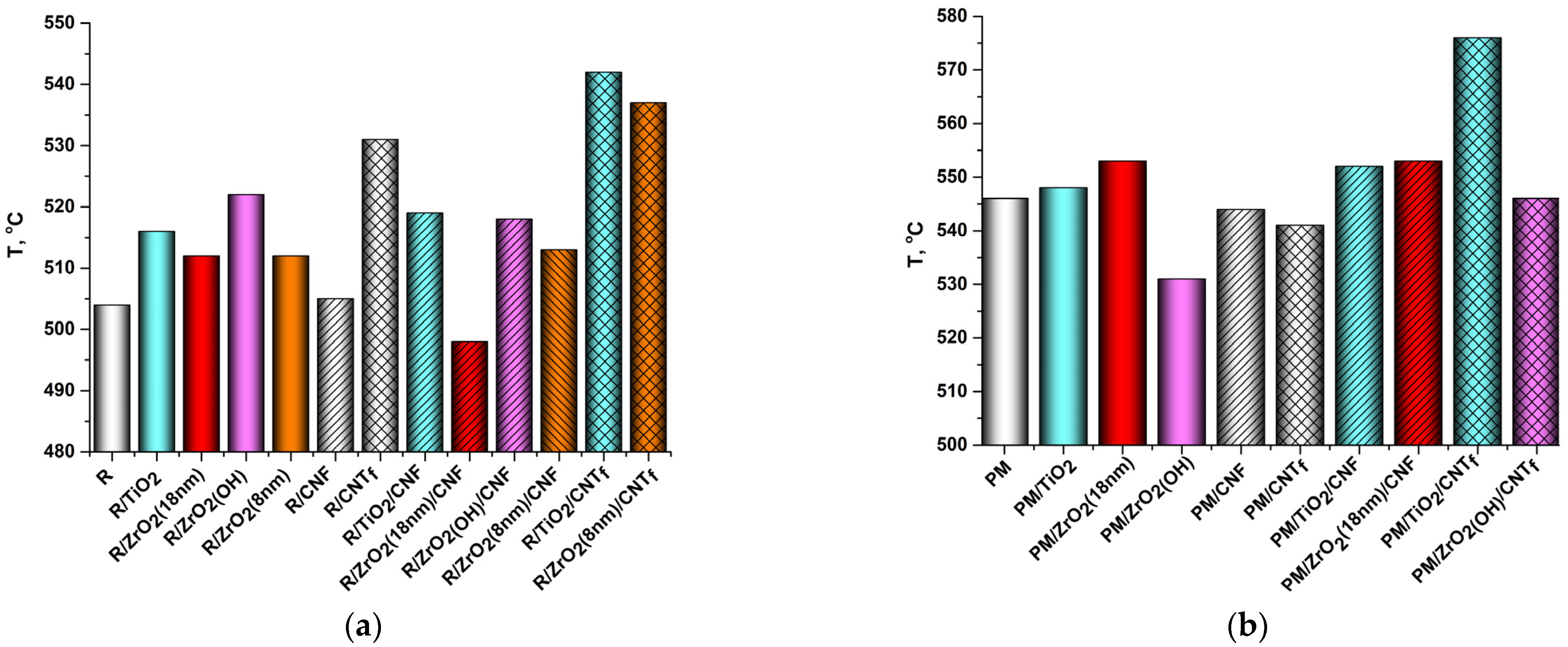 Polymers 15 02298 g009 Polymers 15 02298 g009