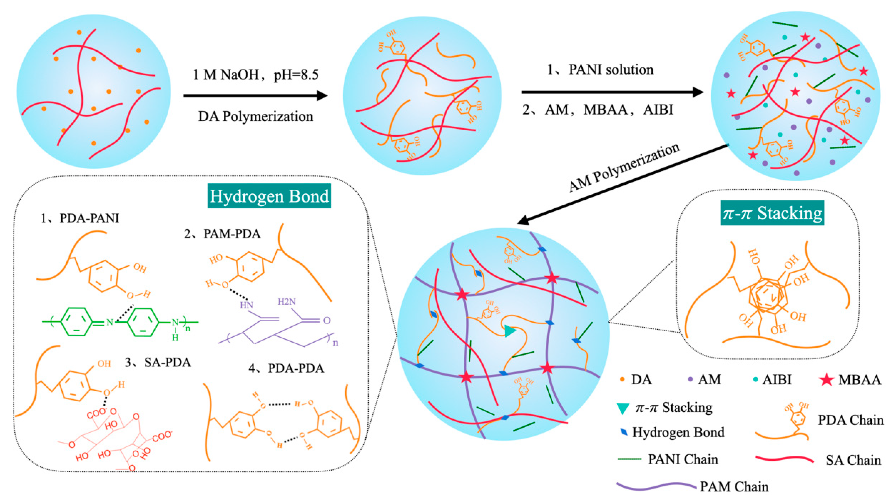 Polymers 15 02308 g001 Polymers 15 02308 g001