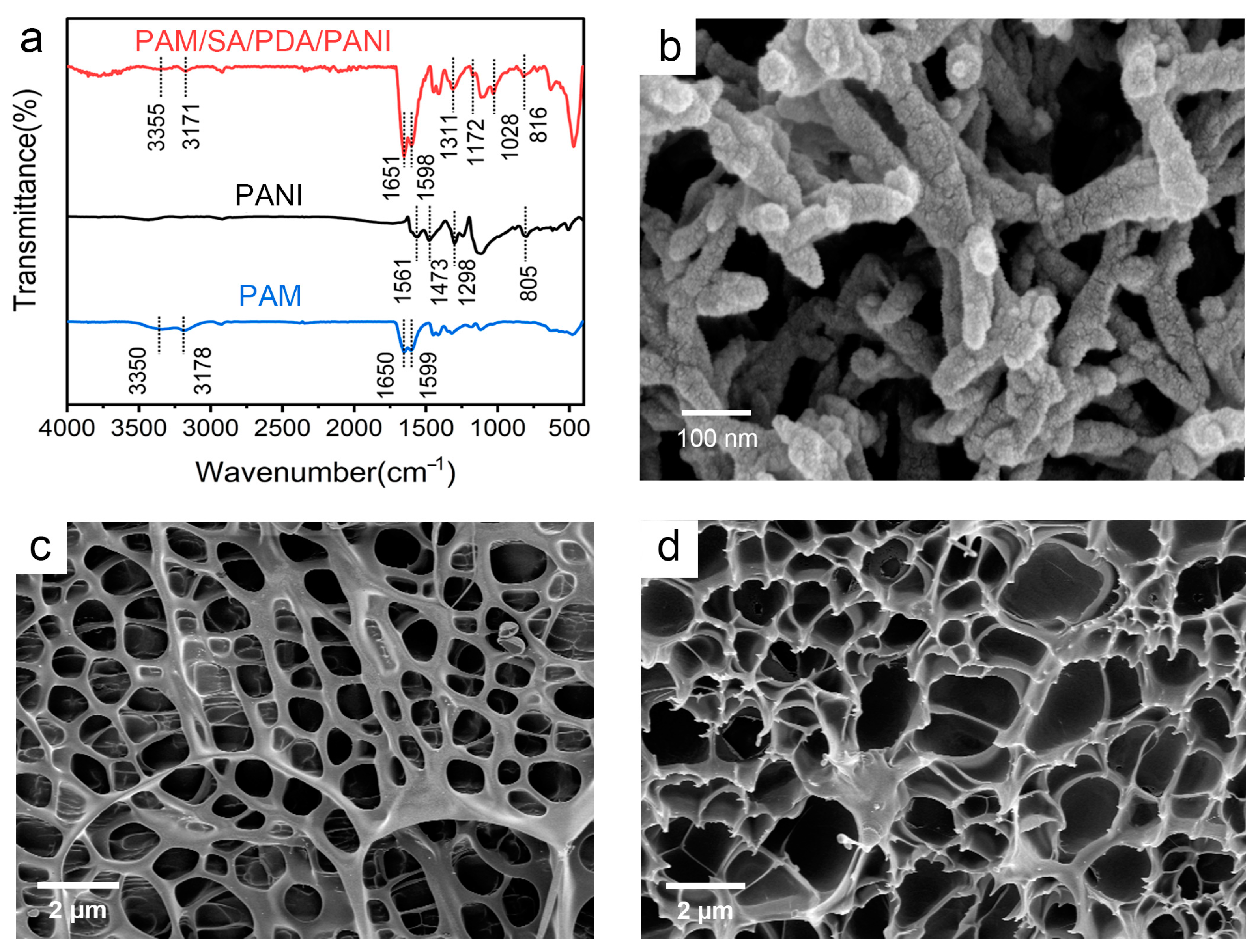 Polymers 15 02308 g003 Polymers 15 02308 g003