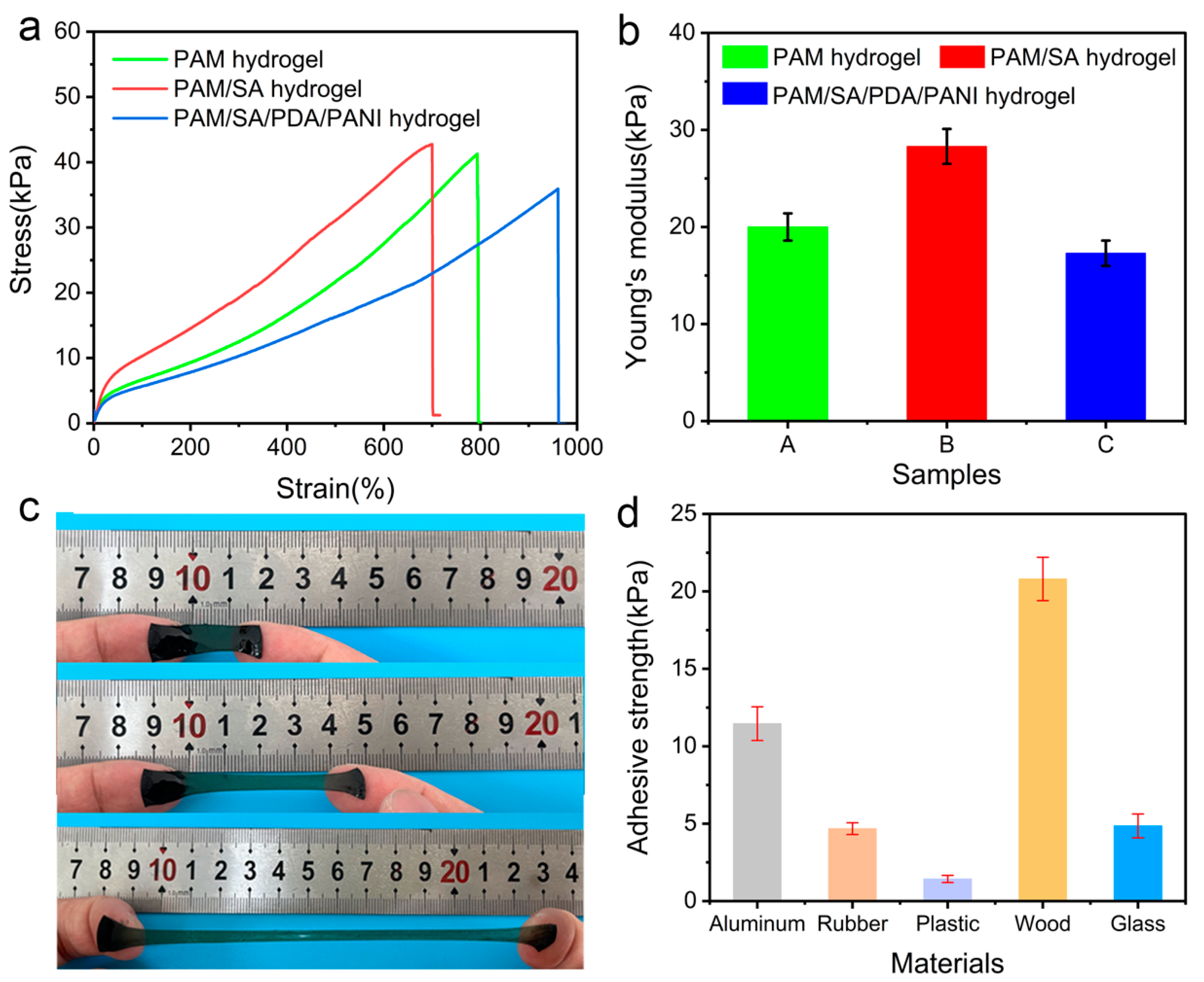 Polymers 15 02308 g004 Polymers 15 02308 g004