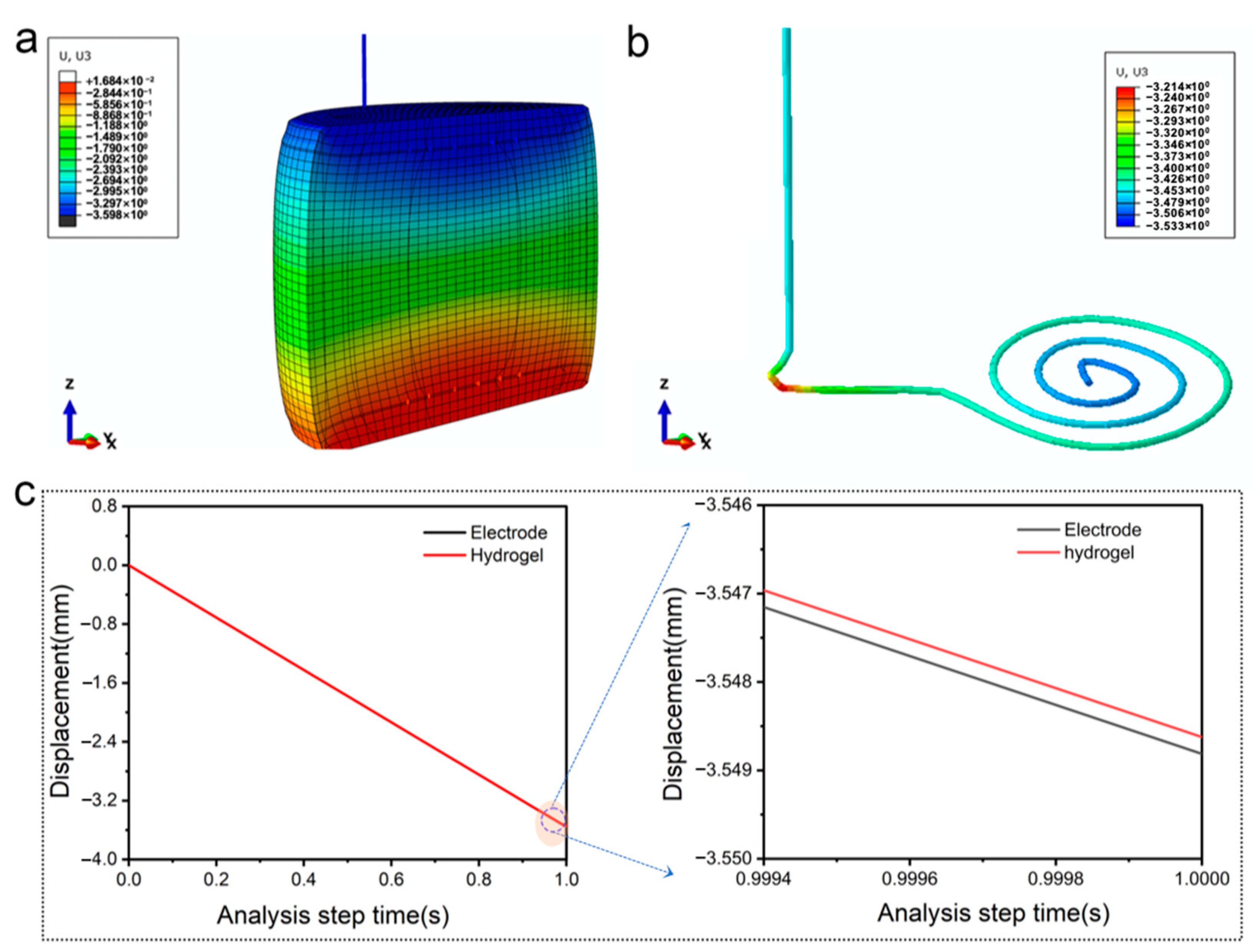 Polymers 15 02308 g008 Polymers 15 02308 g008