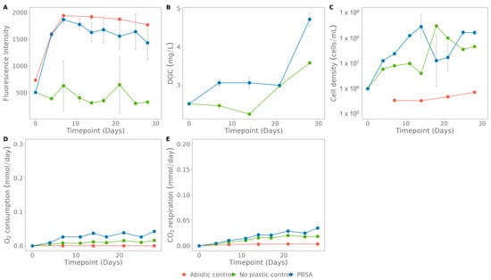 Polymers 15 02311 g0a1
