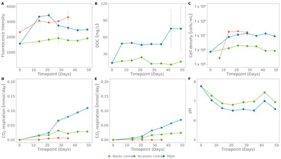 Polymers 15 02311 g0a3