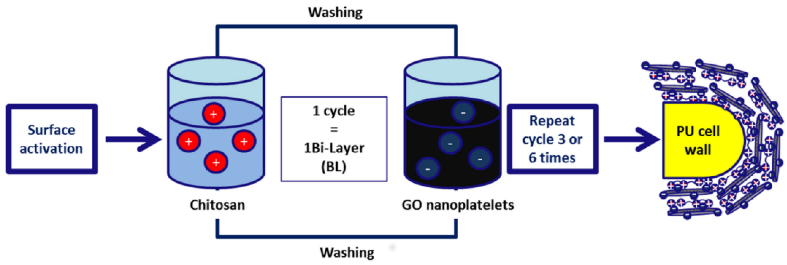 Polymers 15 02314 g003
