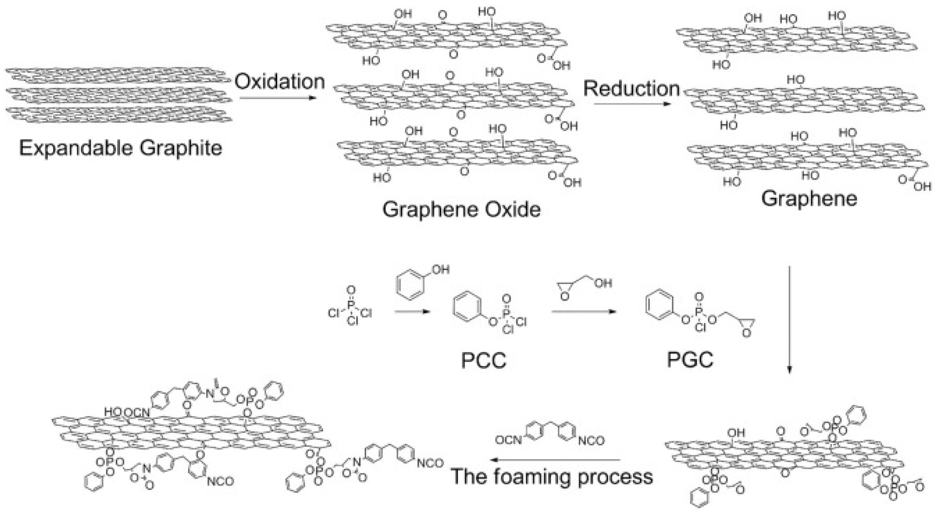 Polymers 15 02314 g004