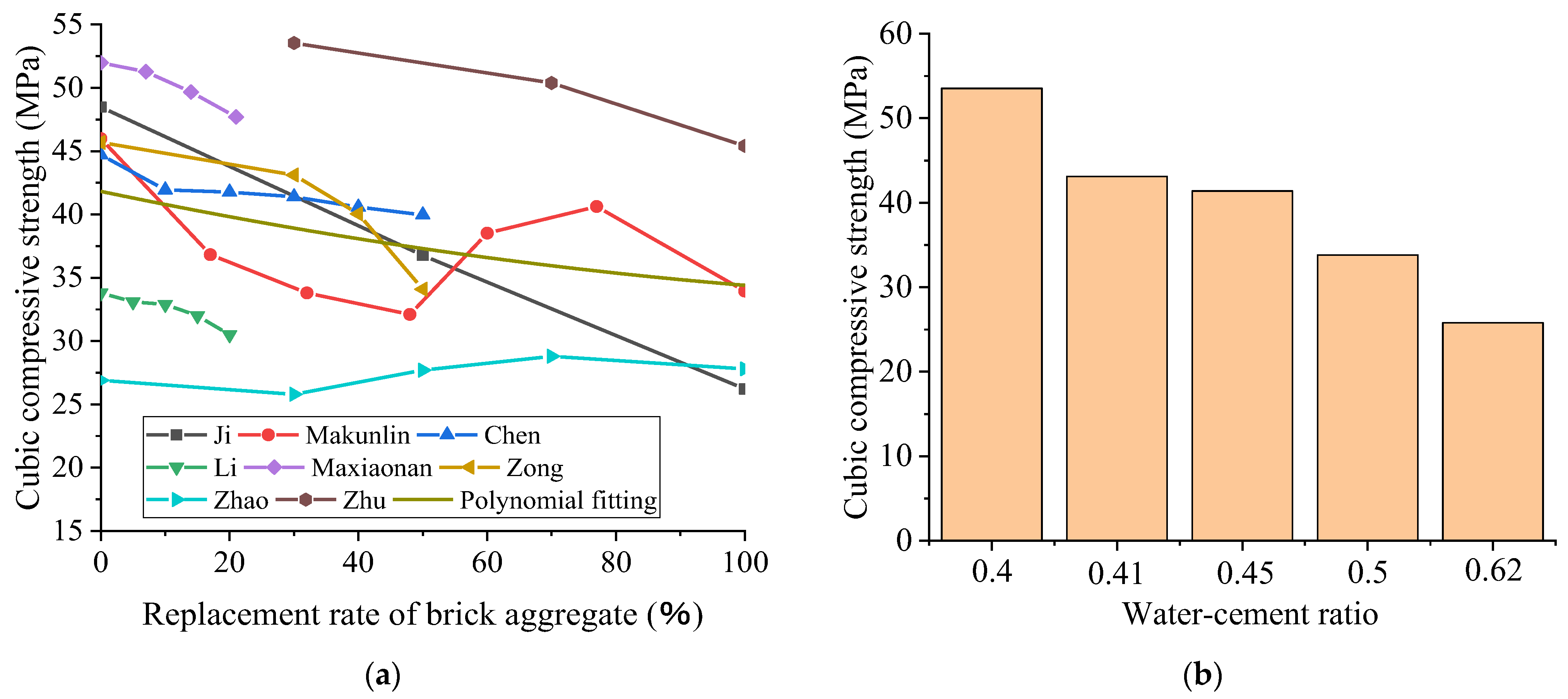 Polymers 15 02316 g003