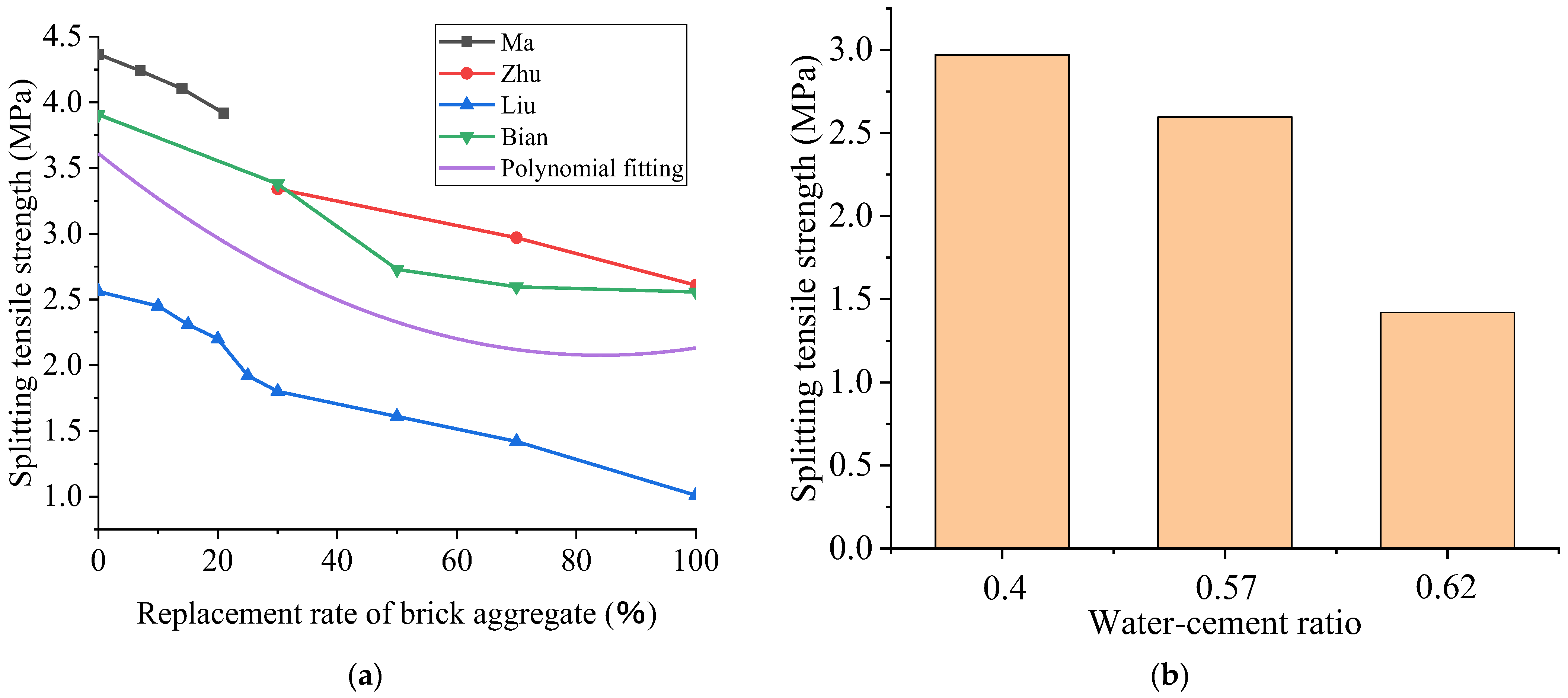 Polymers 15 02316 g004