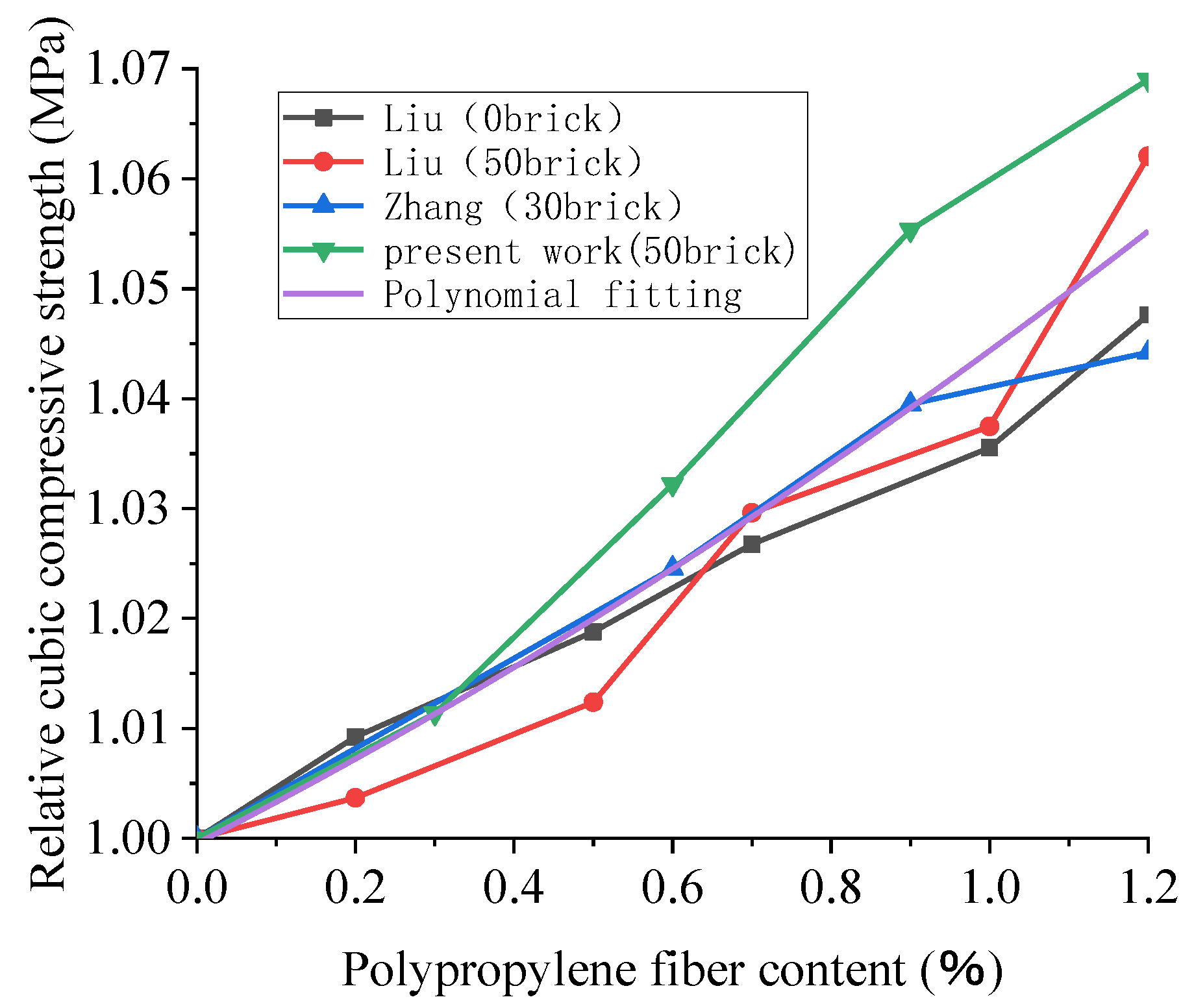 Polymers 15 02316 g008