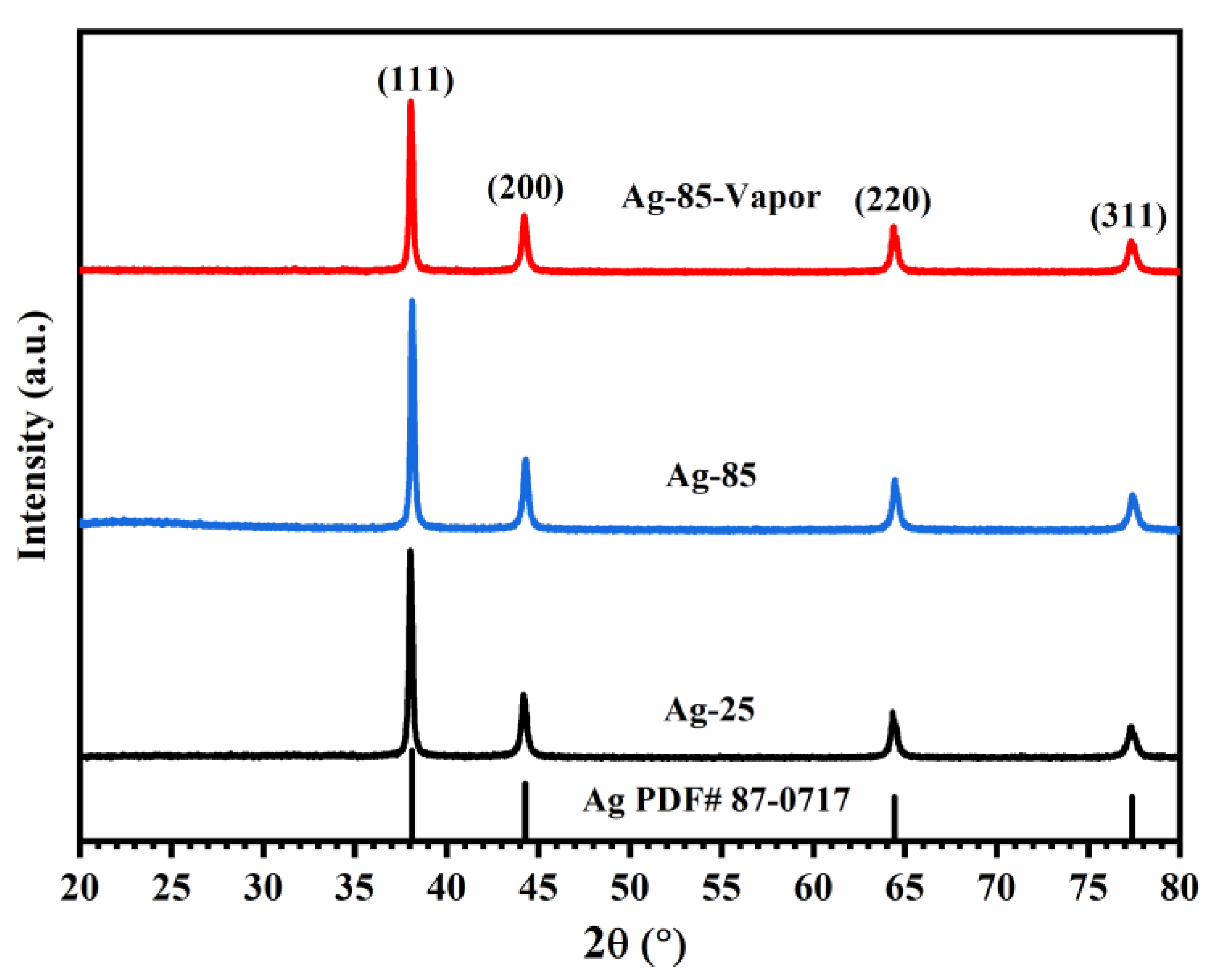 Polymers 15 02338 g003