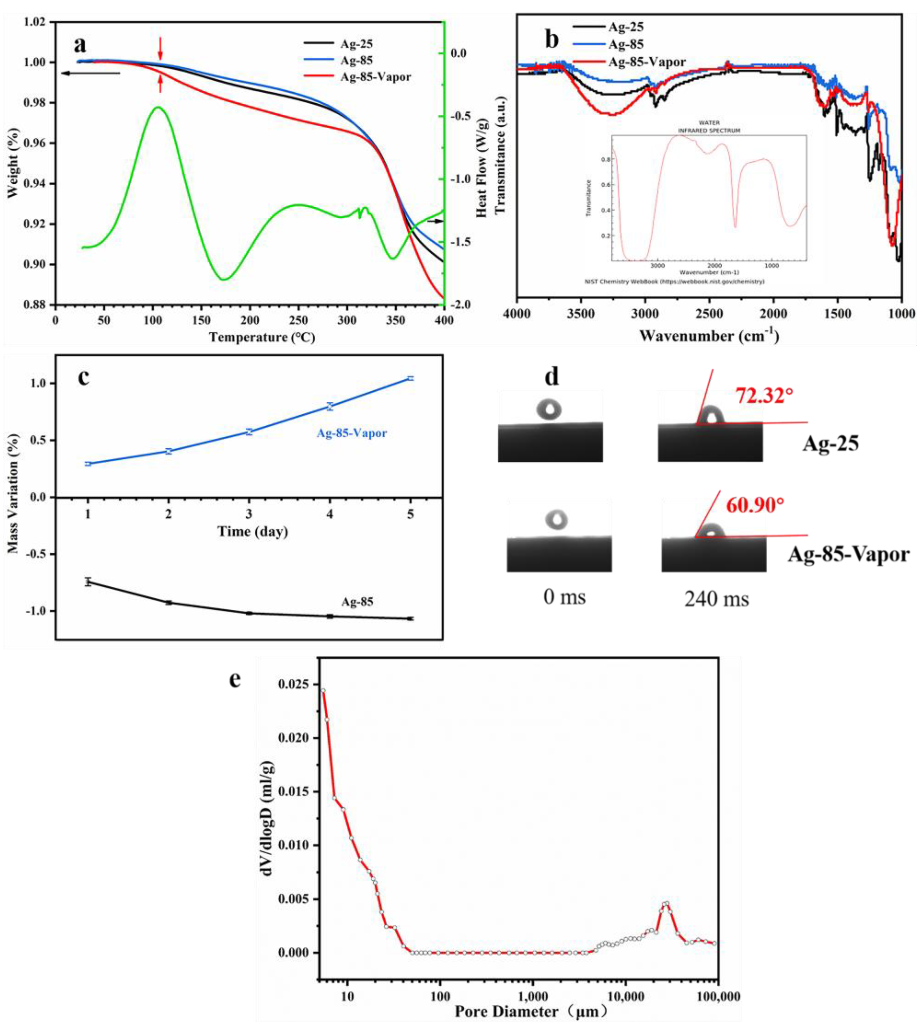 Polymers 15 02338 g005