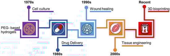 Polymers 15 02341 g001