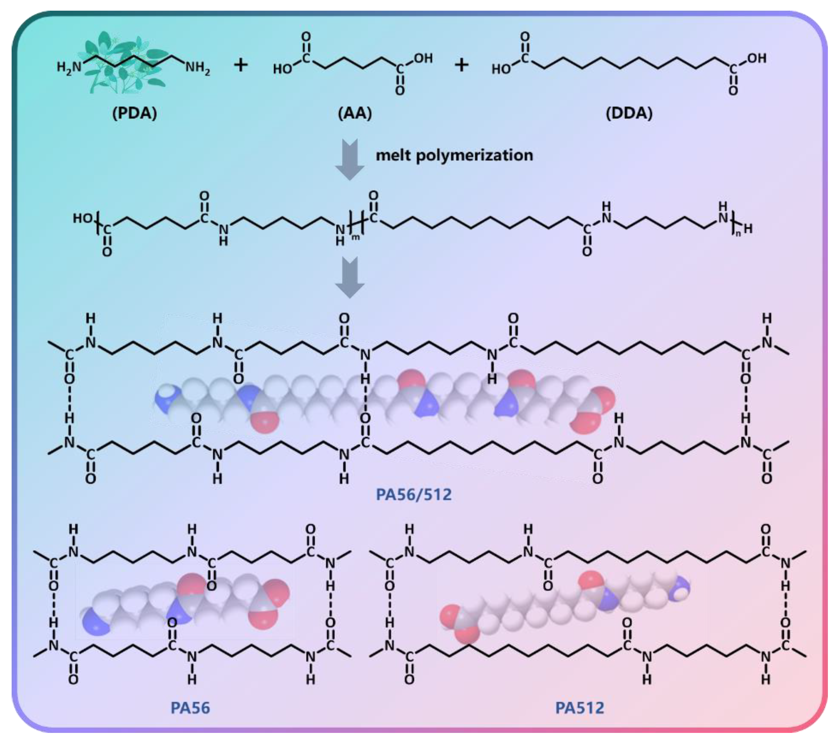 Polymers 15 02345 g001