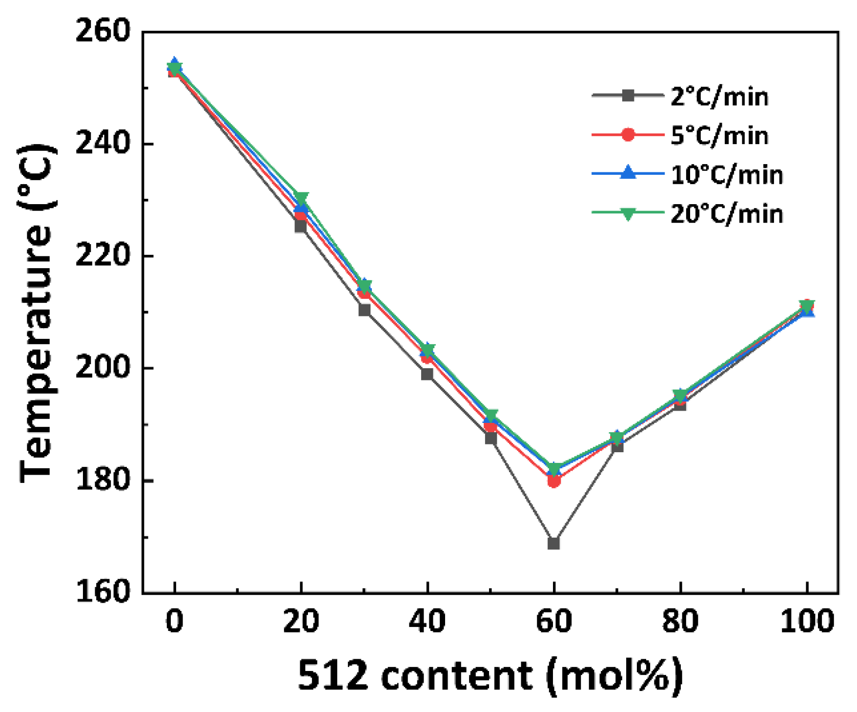 Polymers 15 02345 g007